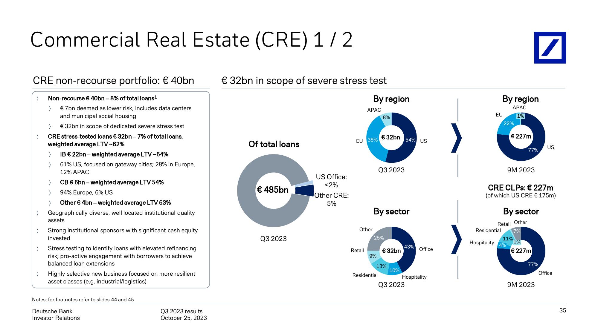 Deutsche Bank Results Presentation Deck slide image #36