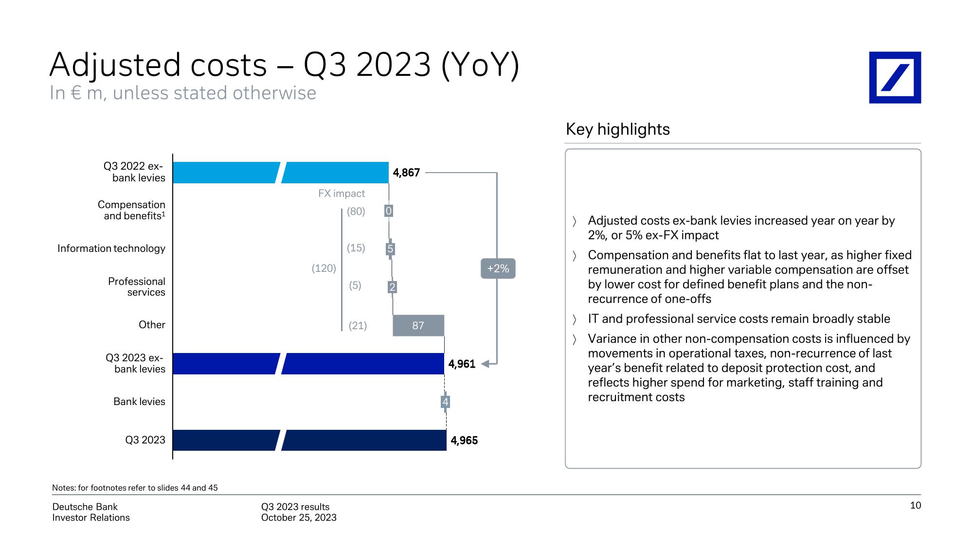 Deutsche Bank Results Presentation Deck slide image #11