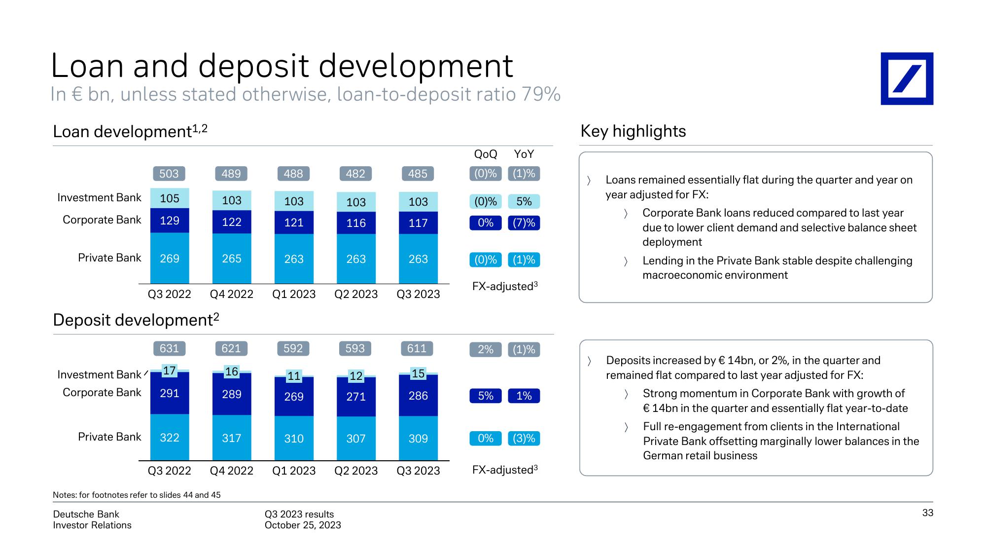 Deutsche Bank Results Presentation Deck slide image #34