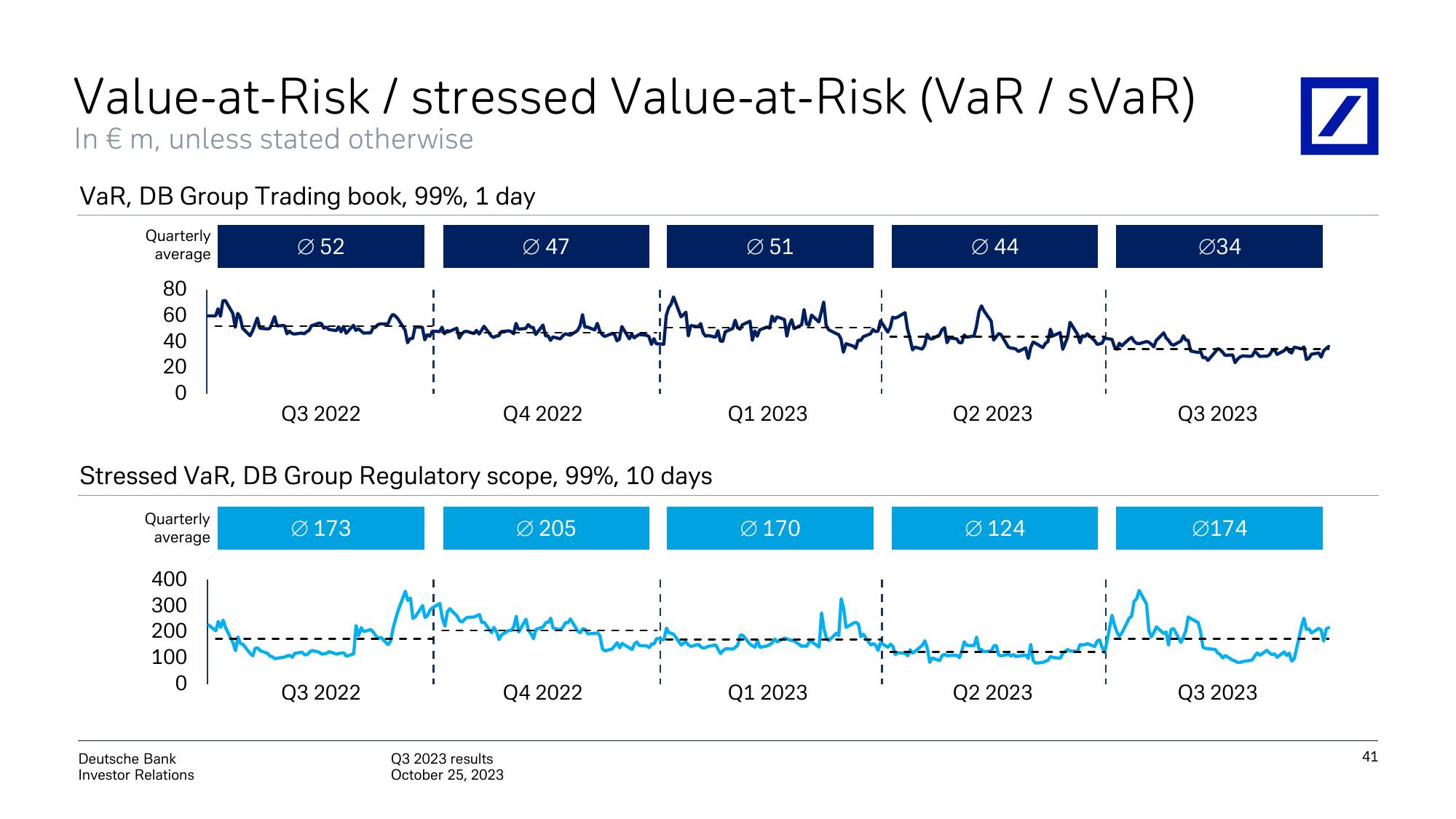 Deutsche Bank Results Presentation Deck slide image #42