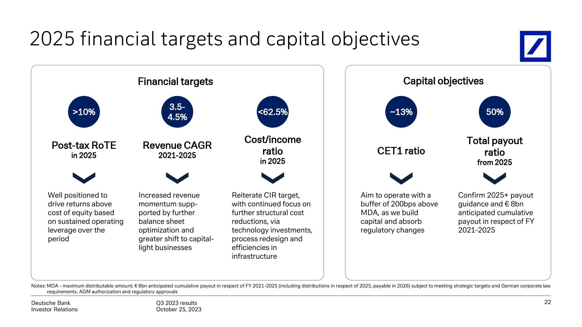 Deutsche Bank Results Presentation Deck slide image #23