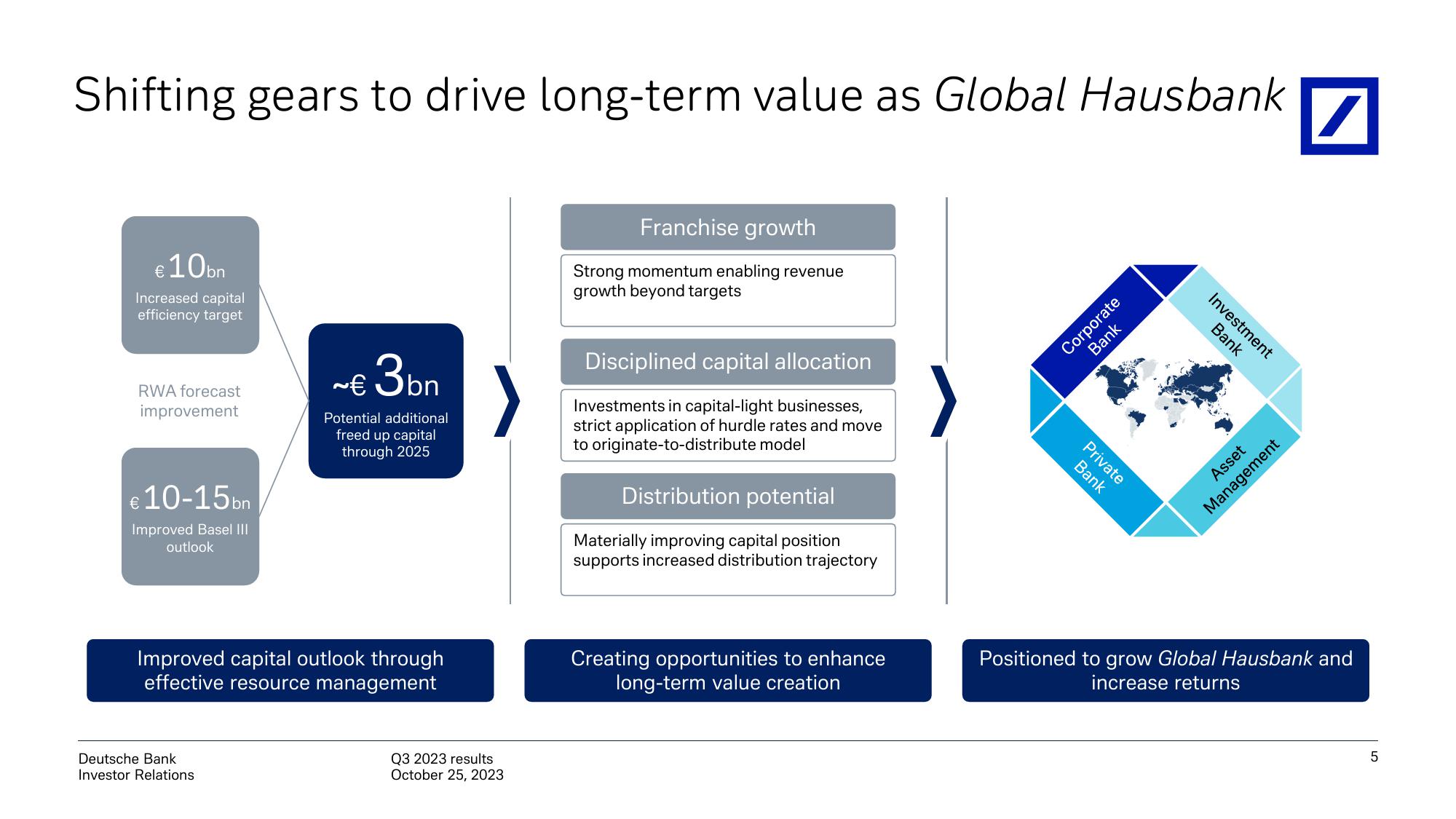 Deutsche Bank Results Presentation Deck slide image #6