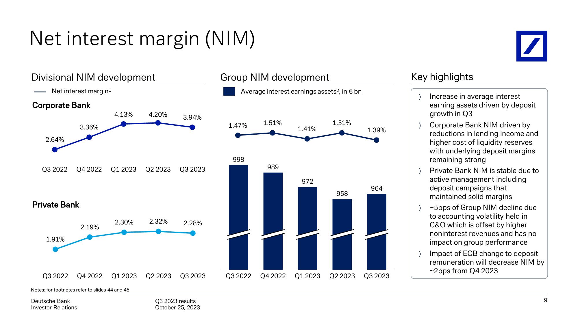 Deutsche Bank Results Presentation Deck slide image #10