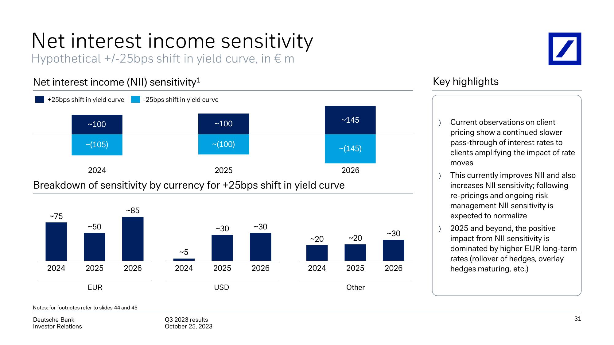 Deutsche Bank Results Presentation Deck slide image #32