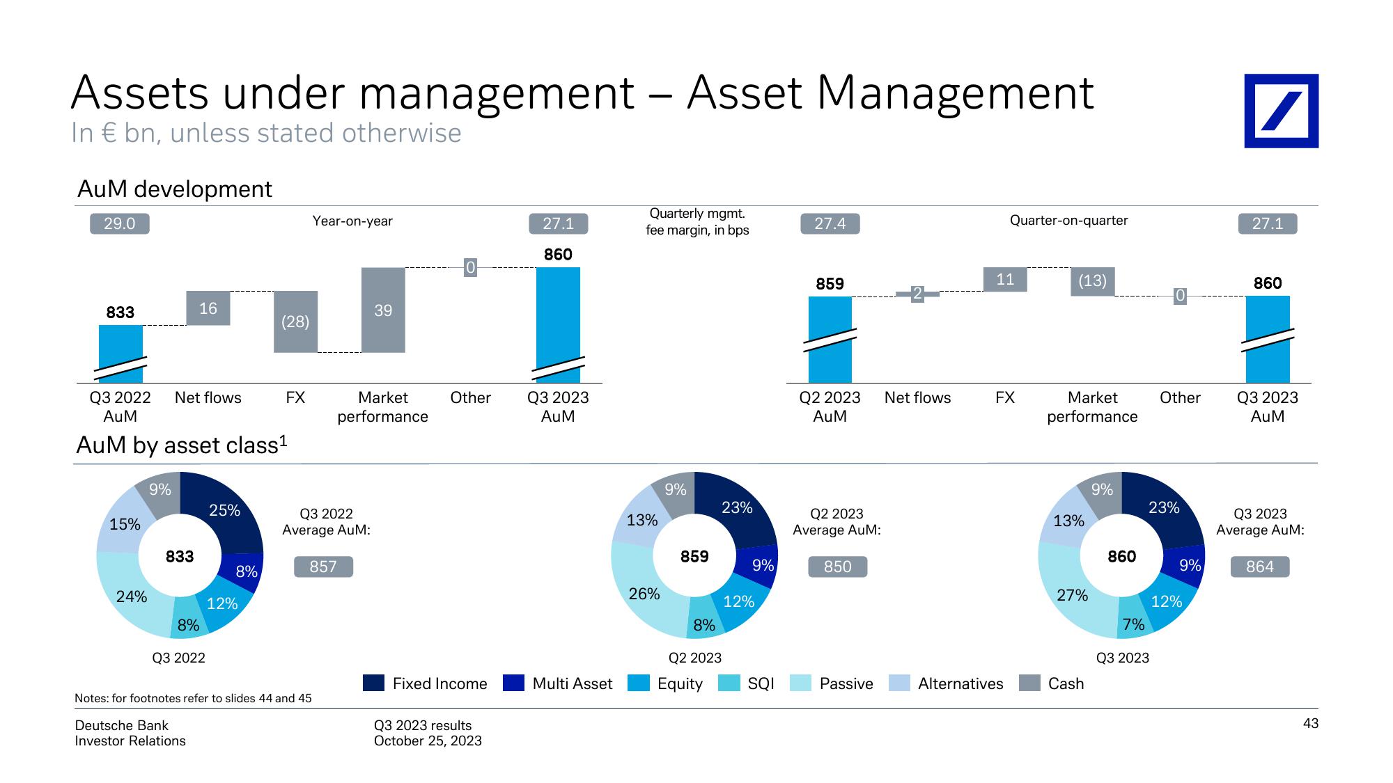 Deutsche Bank Results Presentation Deck slide image #44