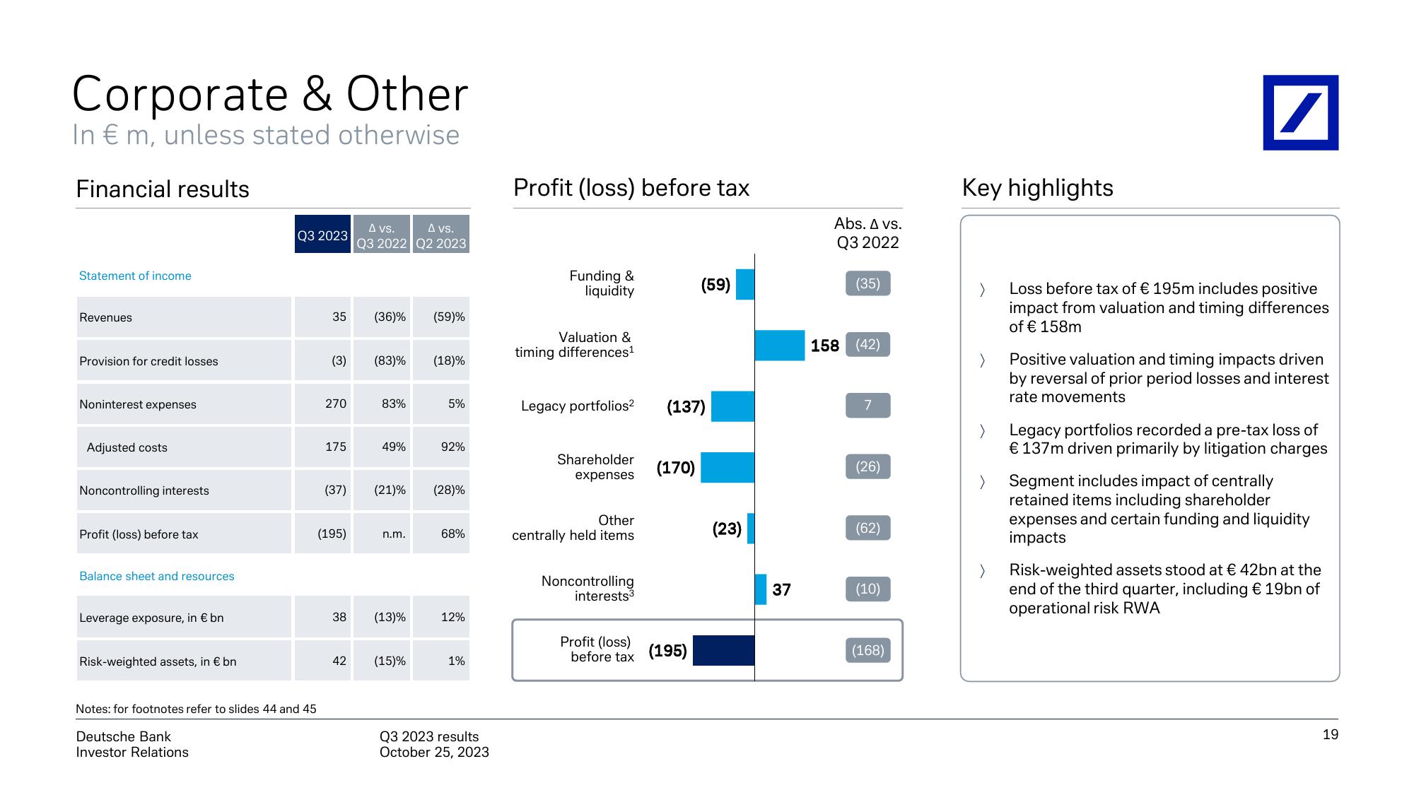 Deutsche Bank Results Presentation Deck slide image #20