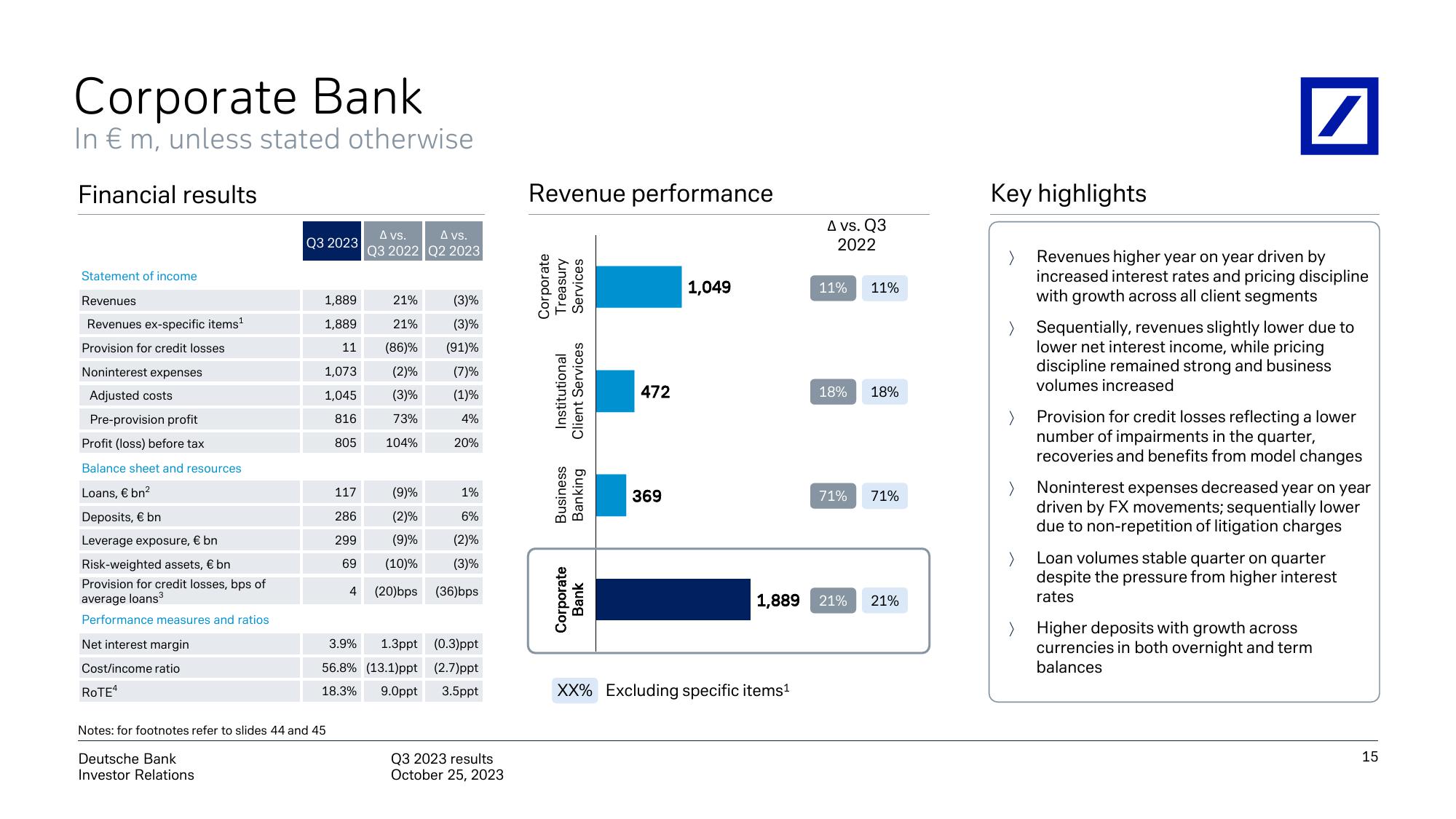 Deutsche Bank Results Presentation Deck slide image #16