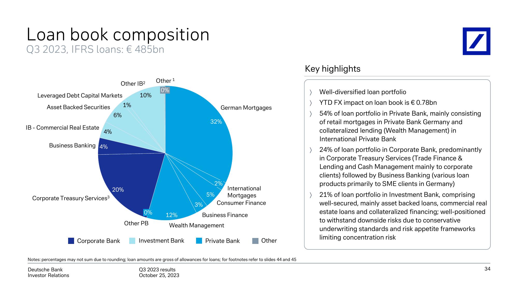 Deutsche Bank Results Presentation Deck slide image #35