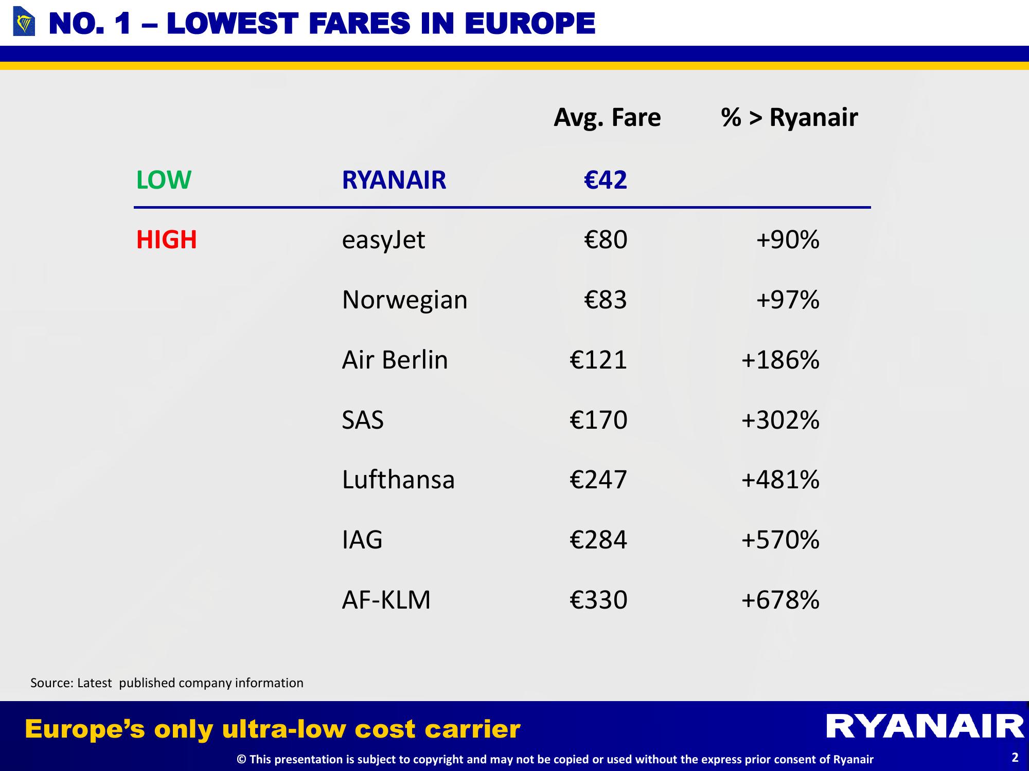 Q1 Results slide image #3