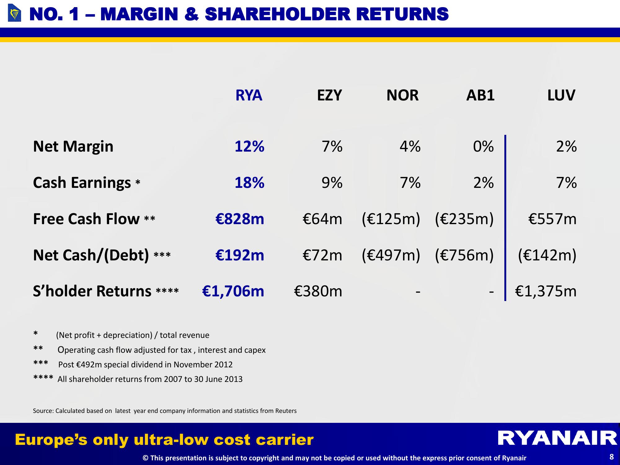 Q1 Results slide image #9