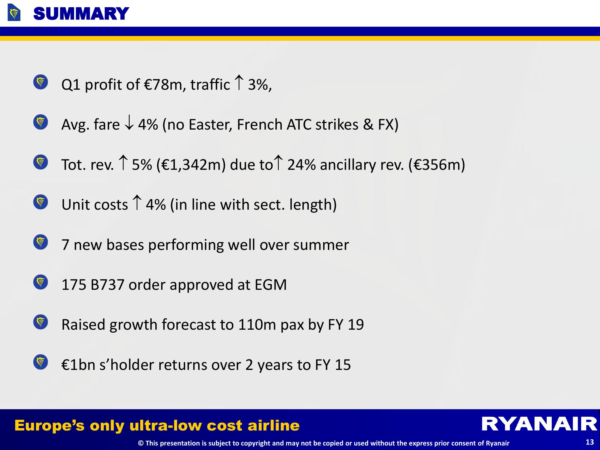 Q1 Results slide image #13