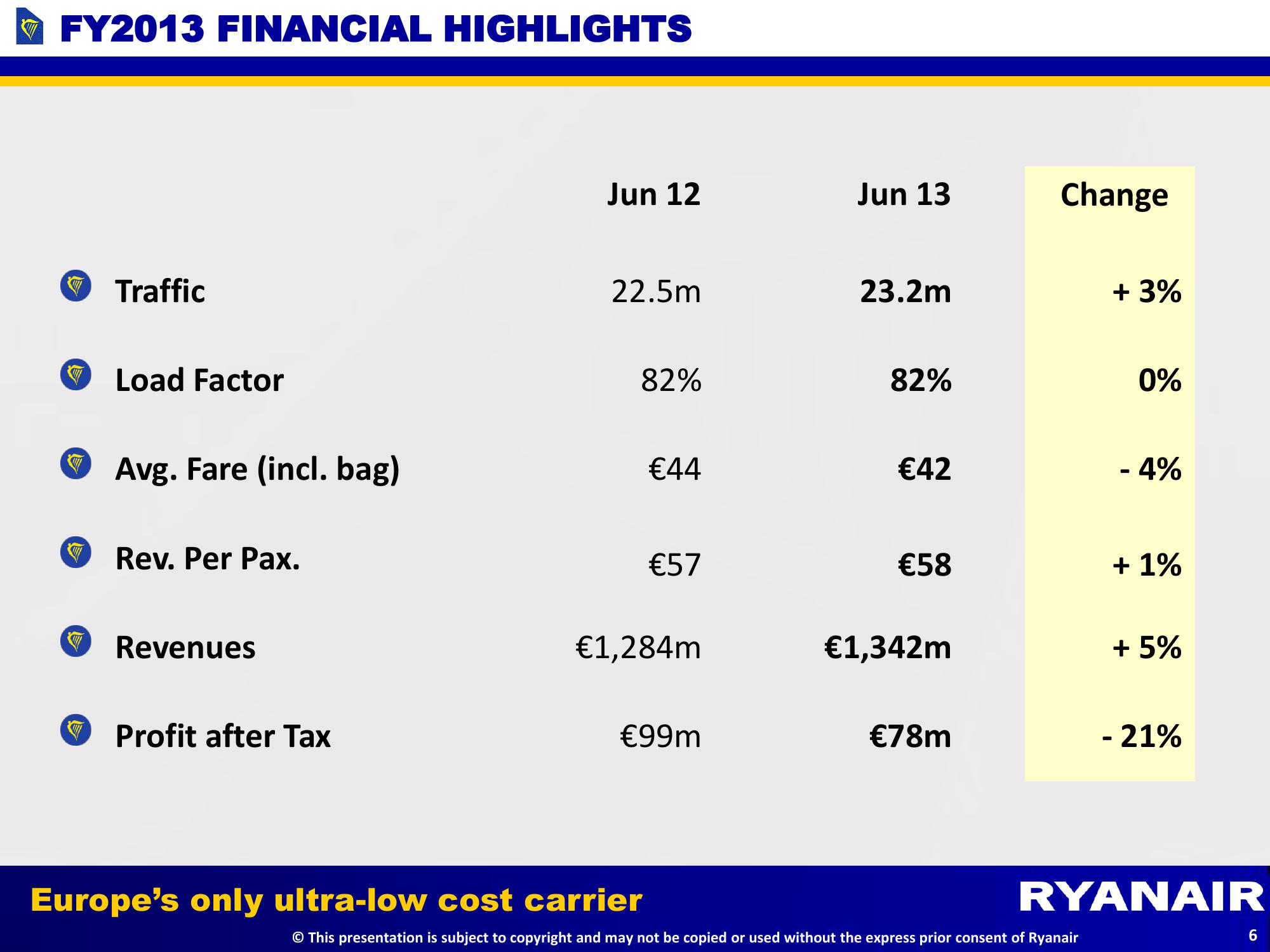 Q1 Results slide image #7