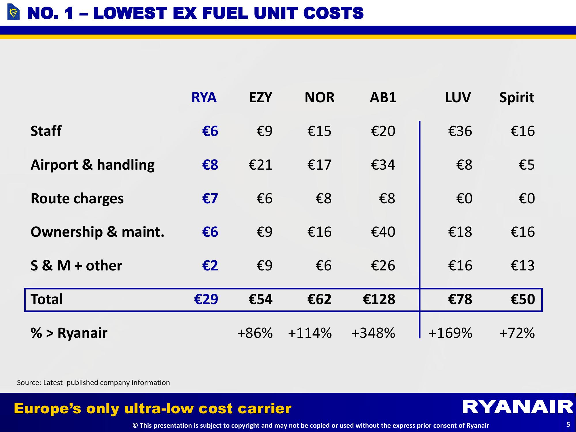 Q1 Results slide image #6