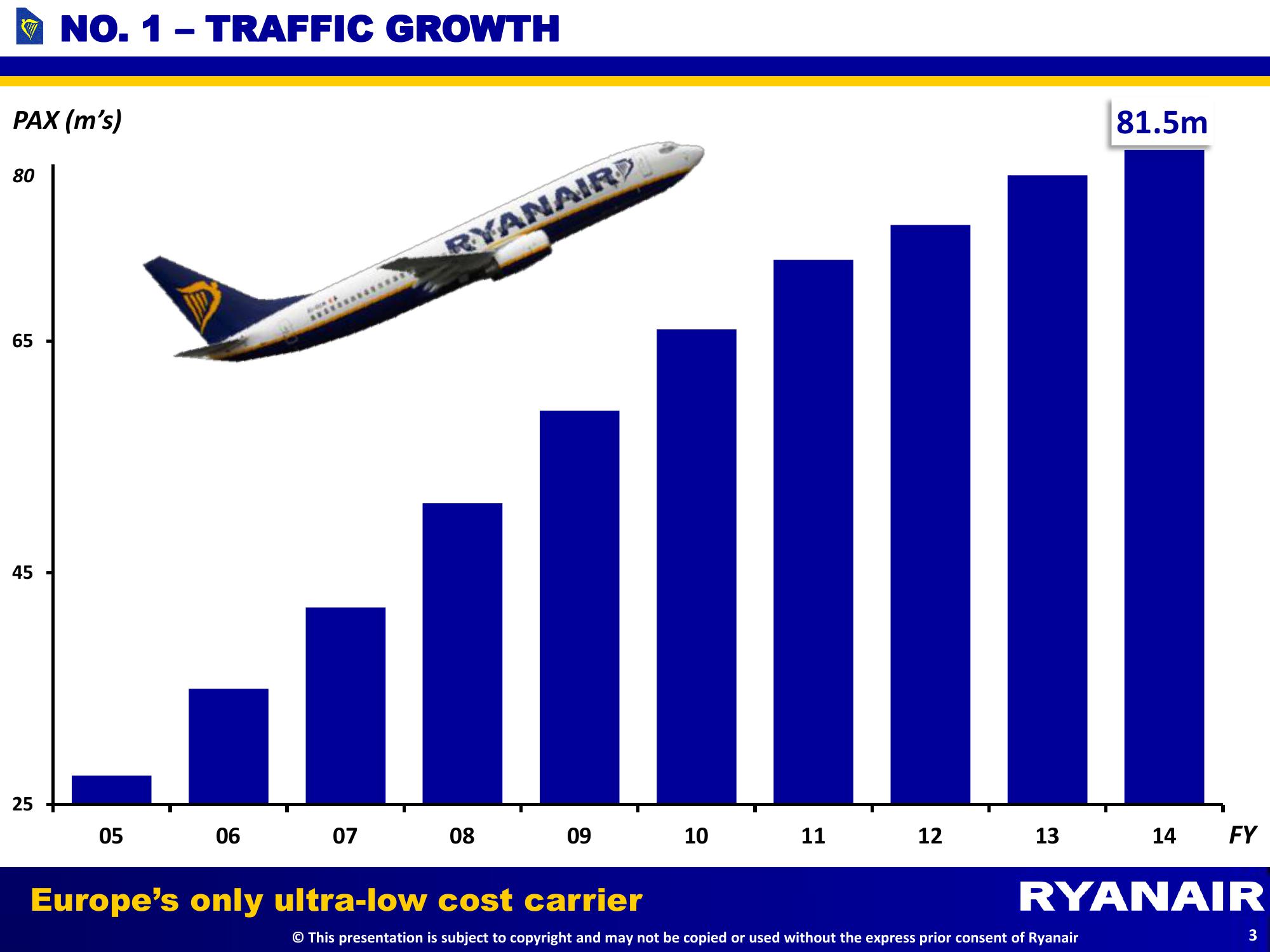 Q1 Results slide image #4