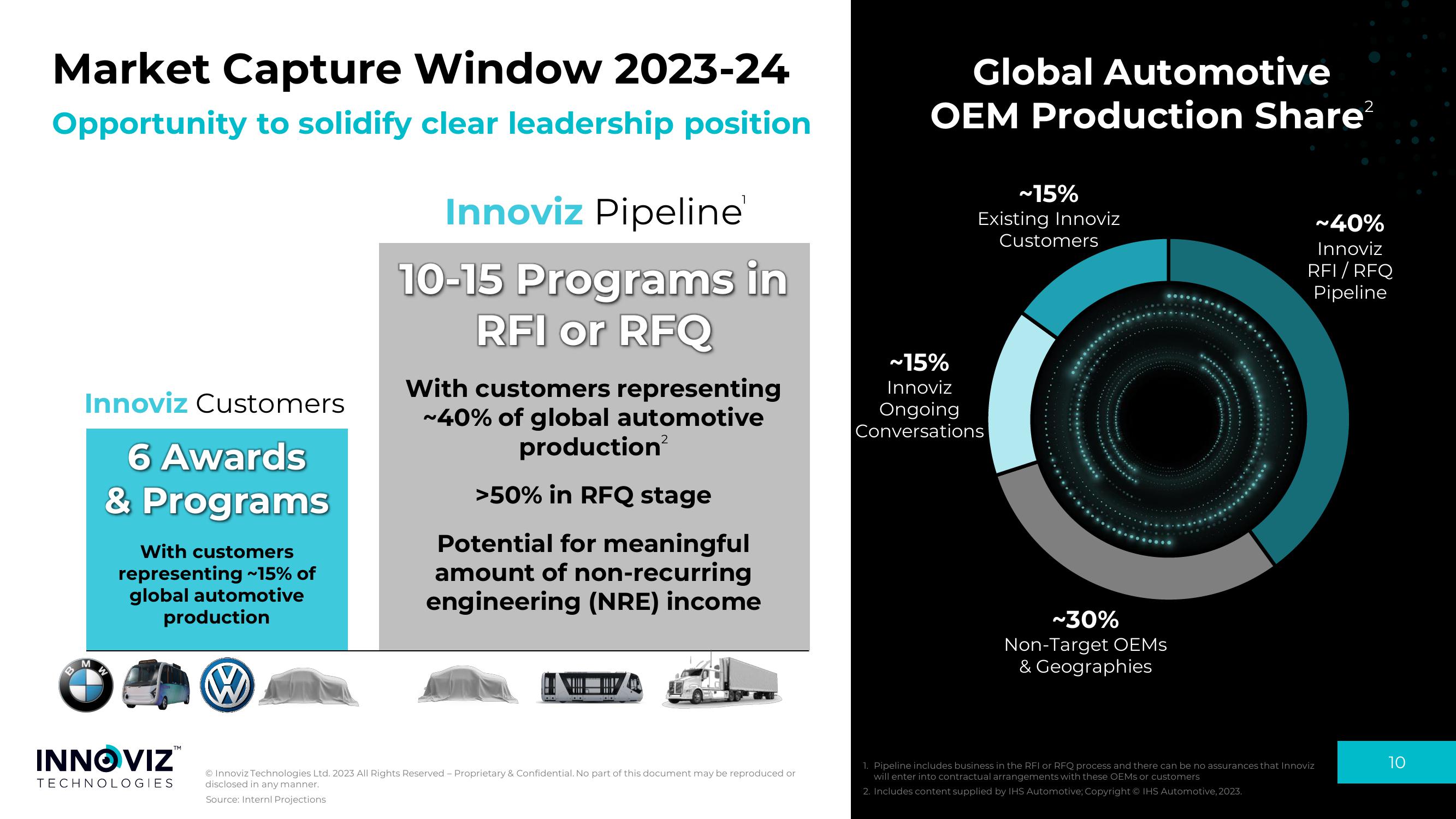 Innoviz Results Presentation Deck slide image #10