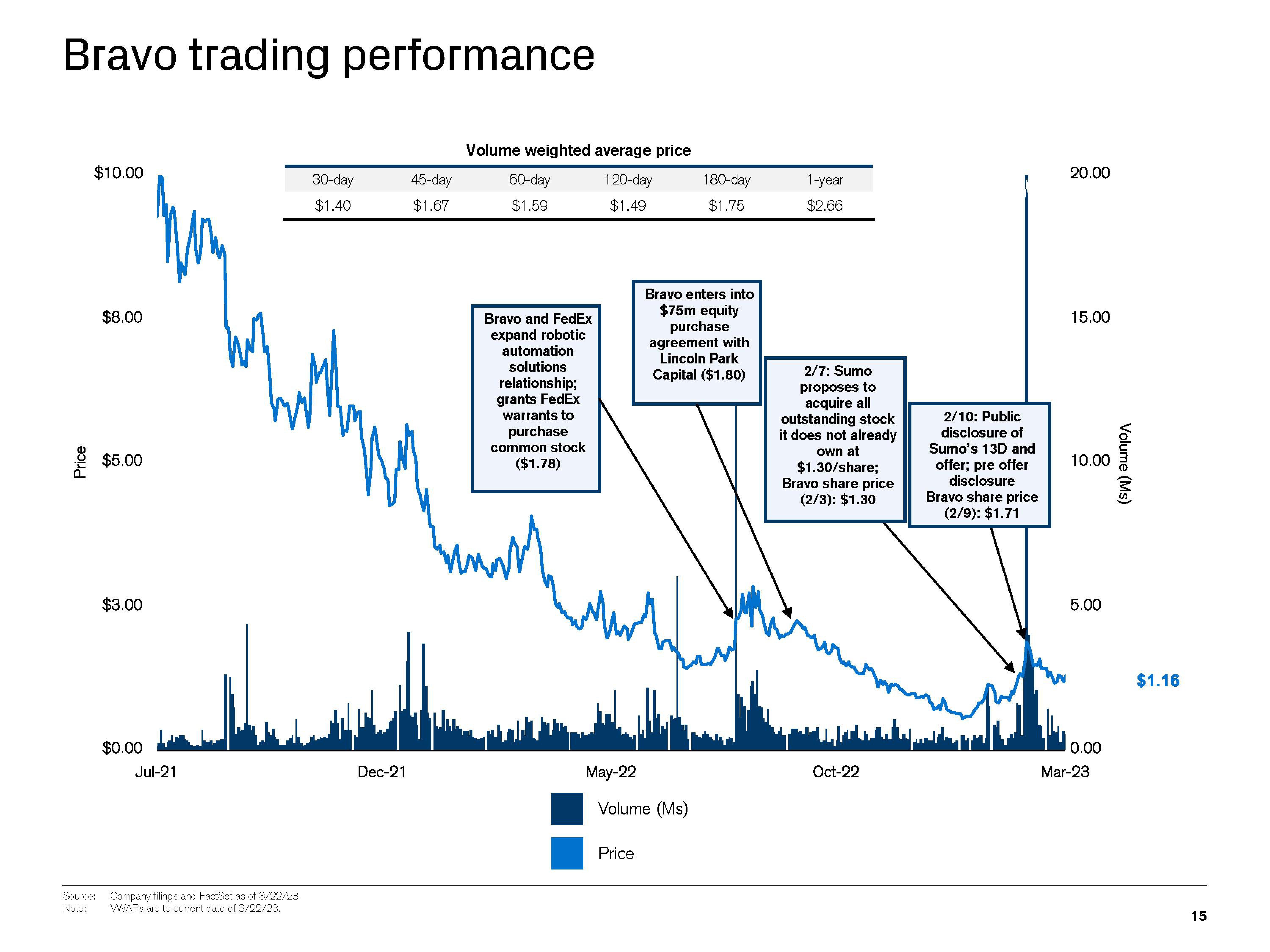 Credit Suisse Investment Banking Pitch Book slide image #16