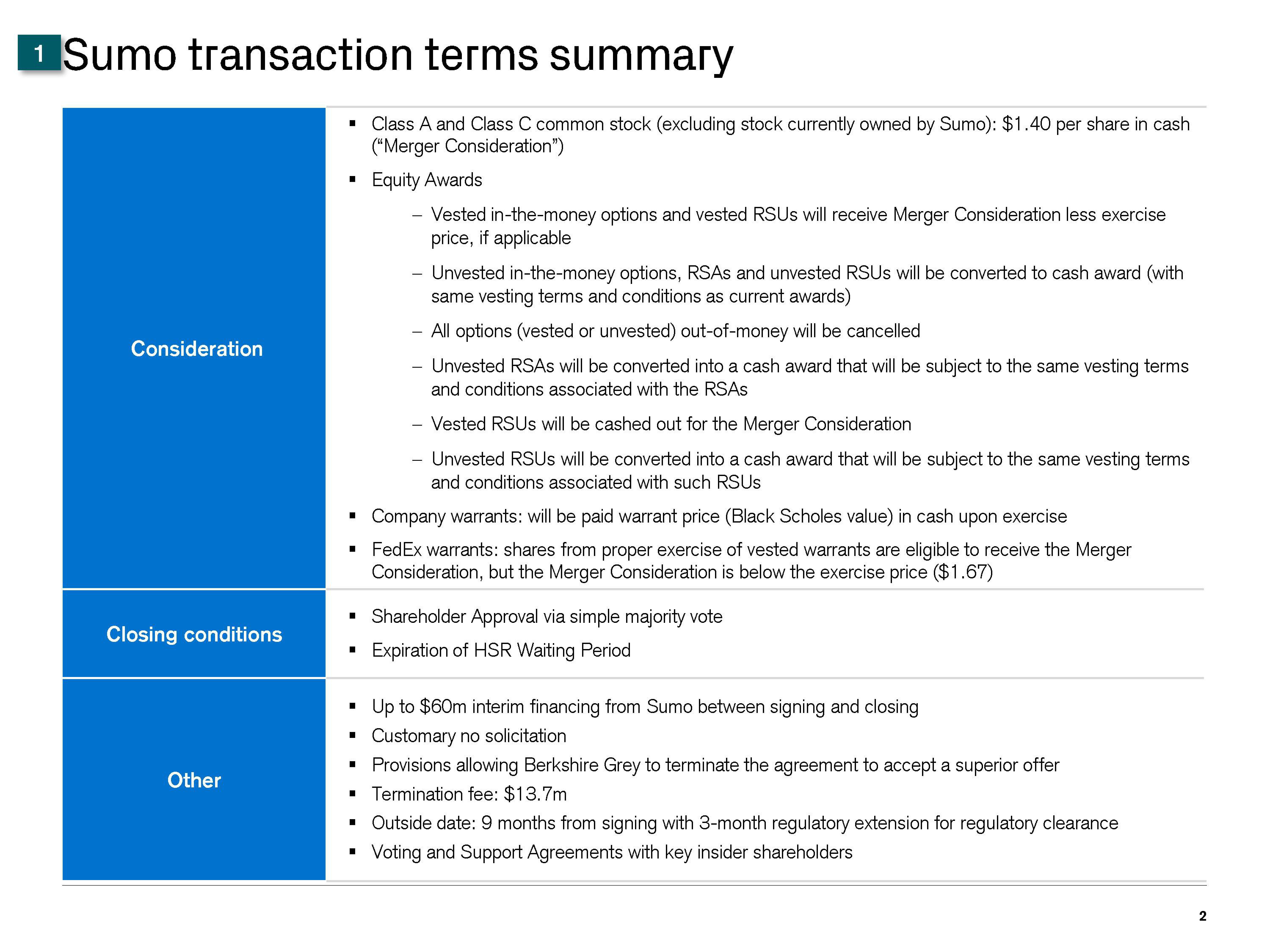 Credit Suisse Investment Banking Pitch Book slide image #3