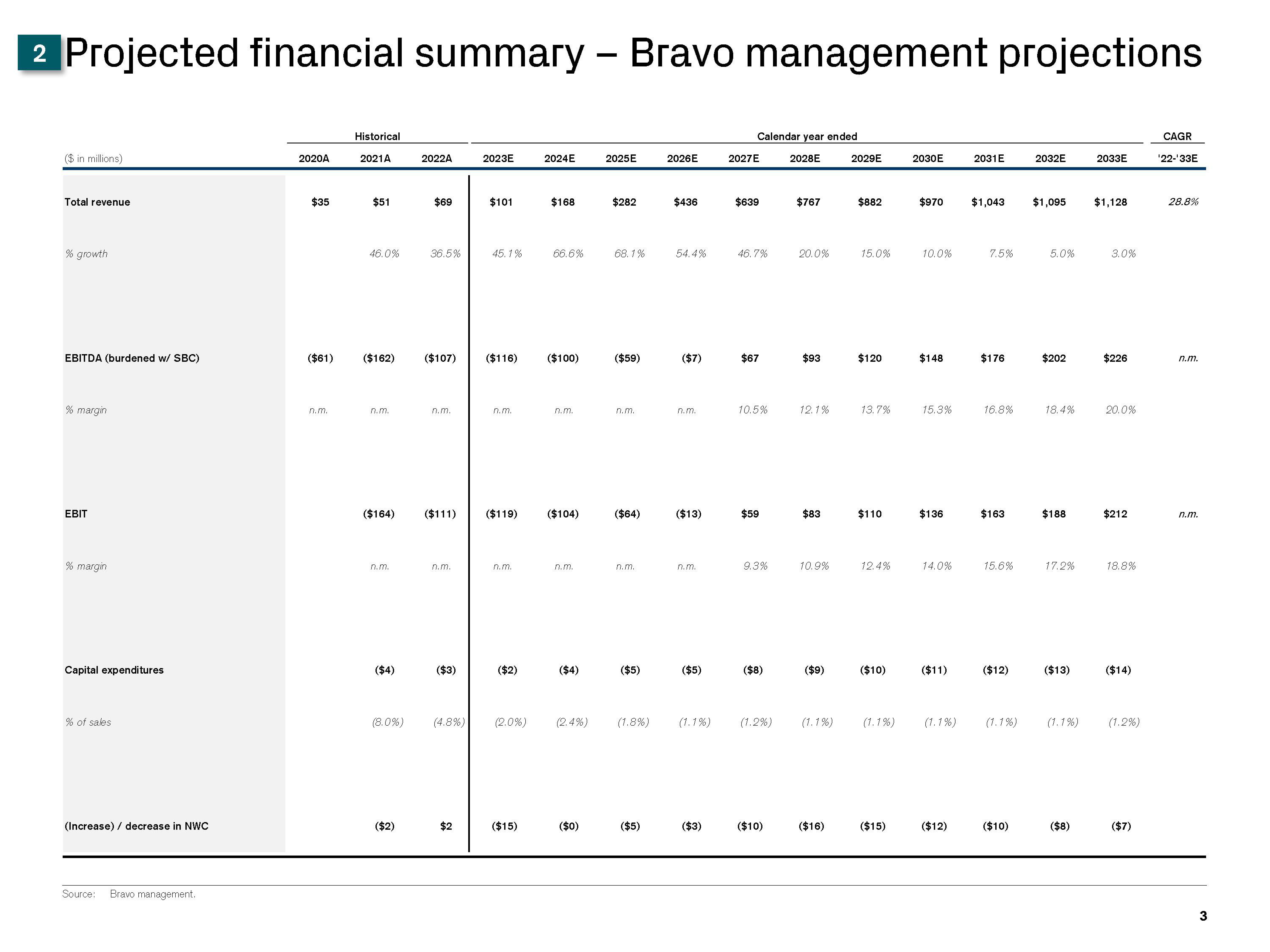 Credit Suisse Investment Banking Pitch Book slide image #4