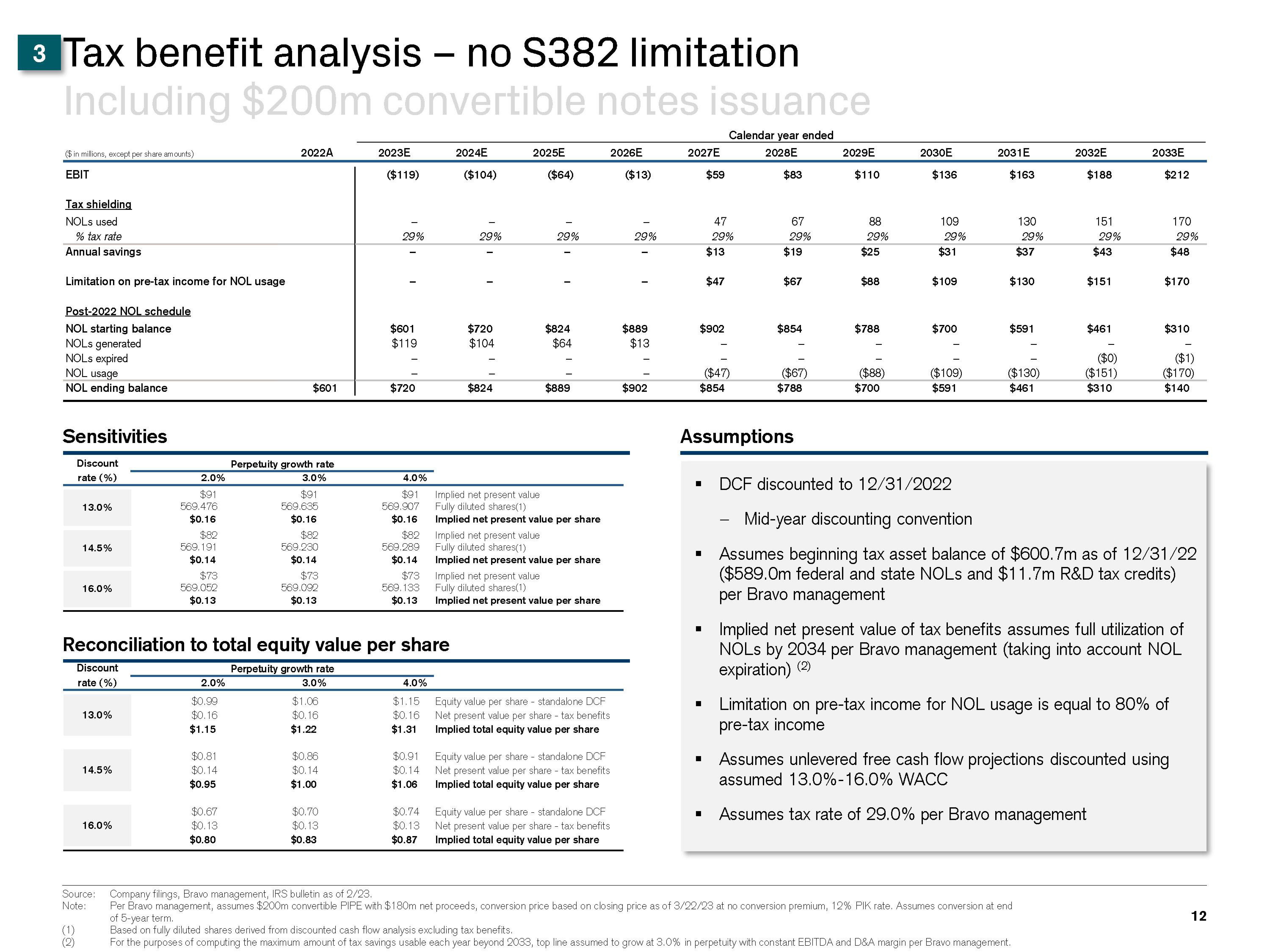 Credit Suisse Investment Banking Pitch Book slide image #13