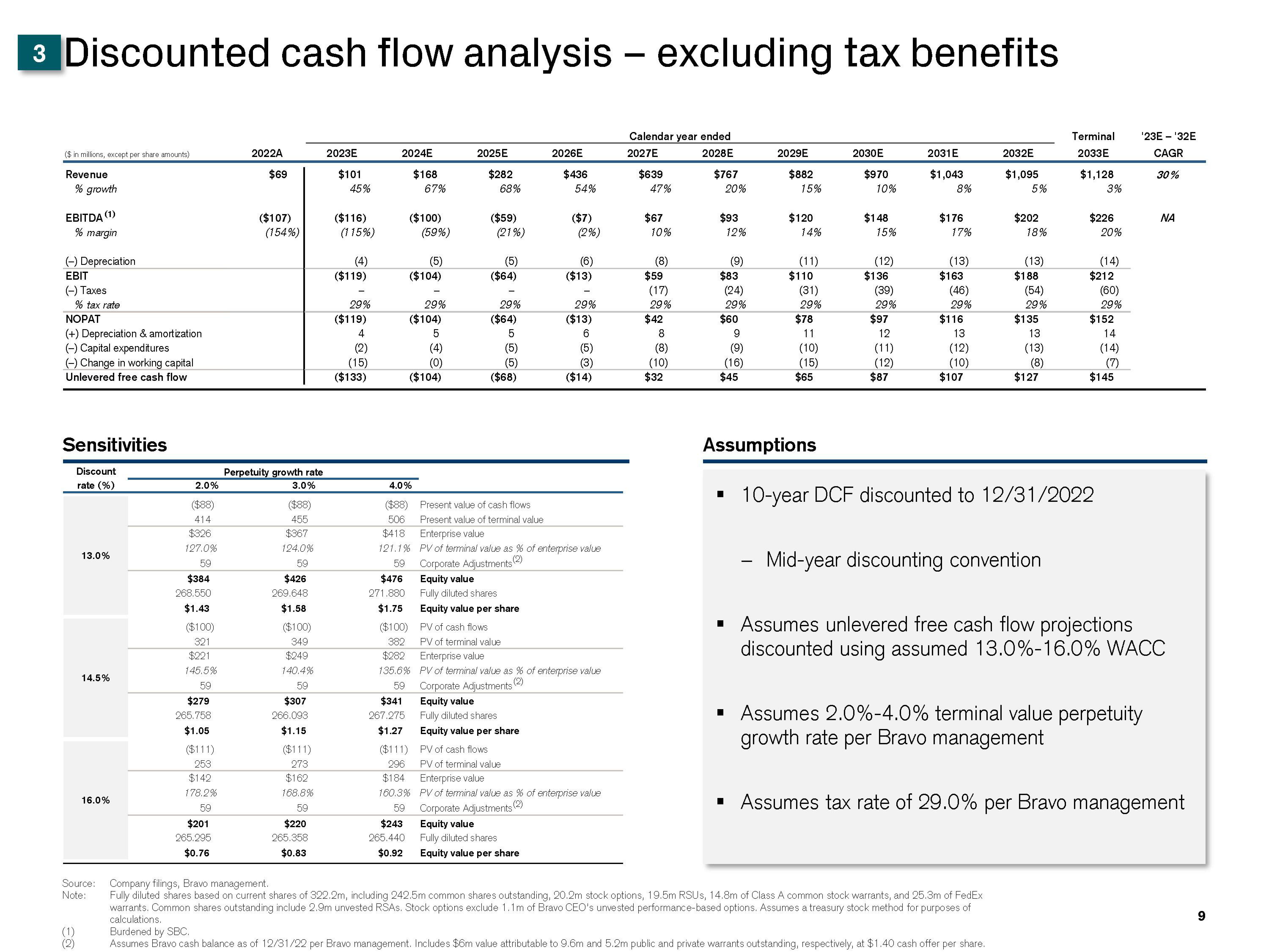 Credit Suisse Investment Banking Pitch Book slide image #10