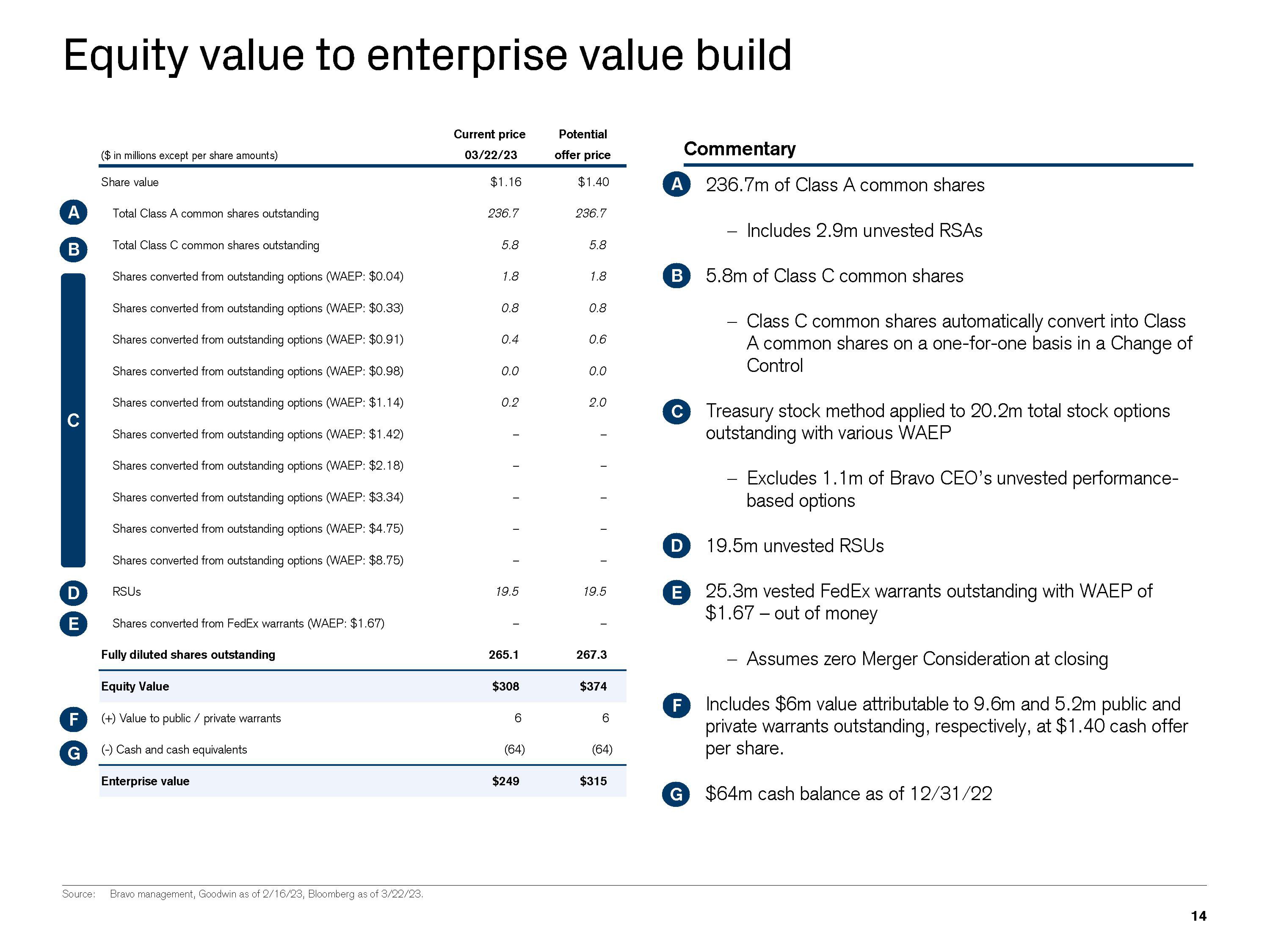 Credit Suisse Investment Banking Pitch Book slide image #15