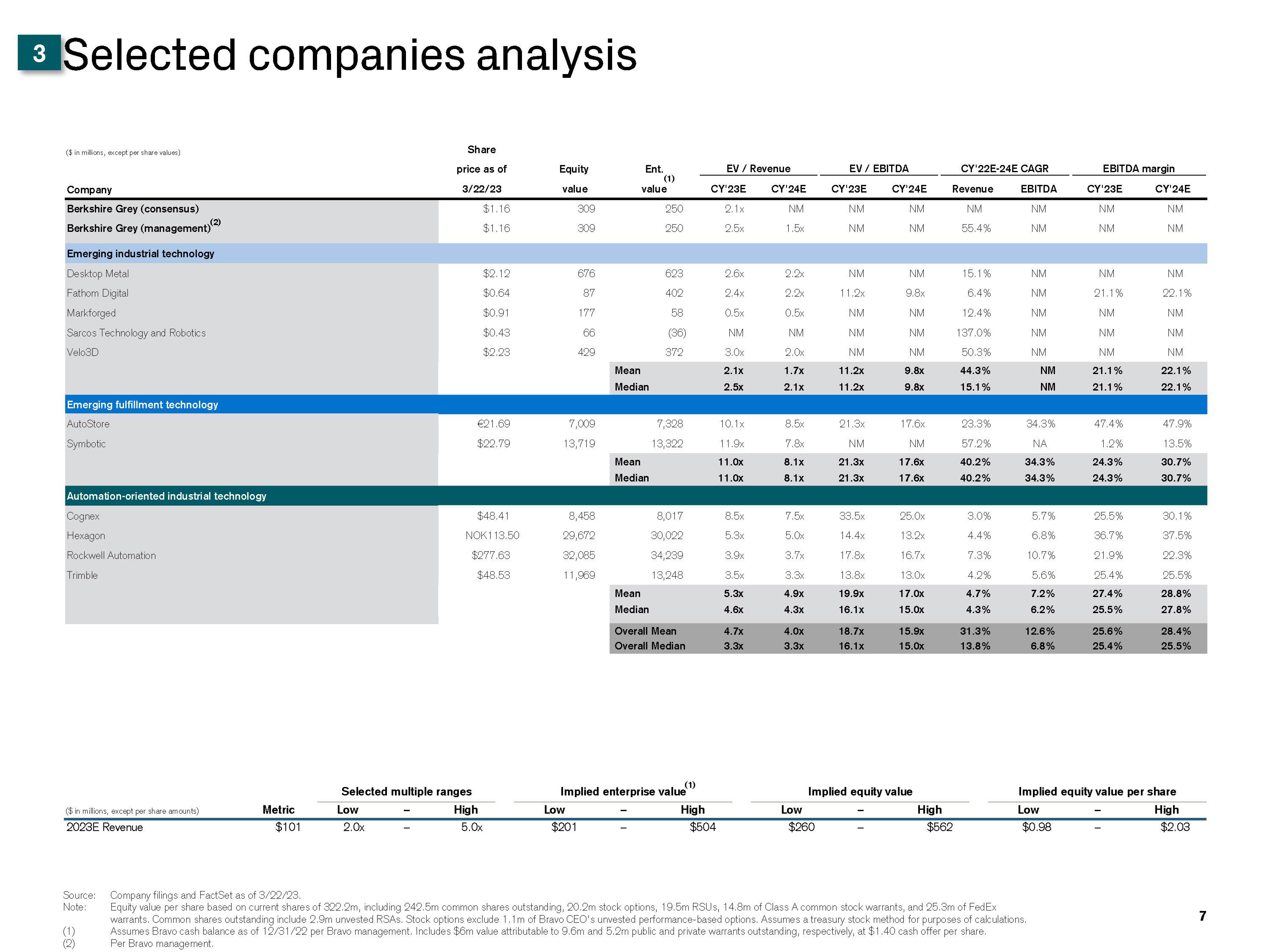 Credit Suisse Investment Banking Pitch Book slide image #8