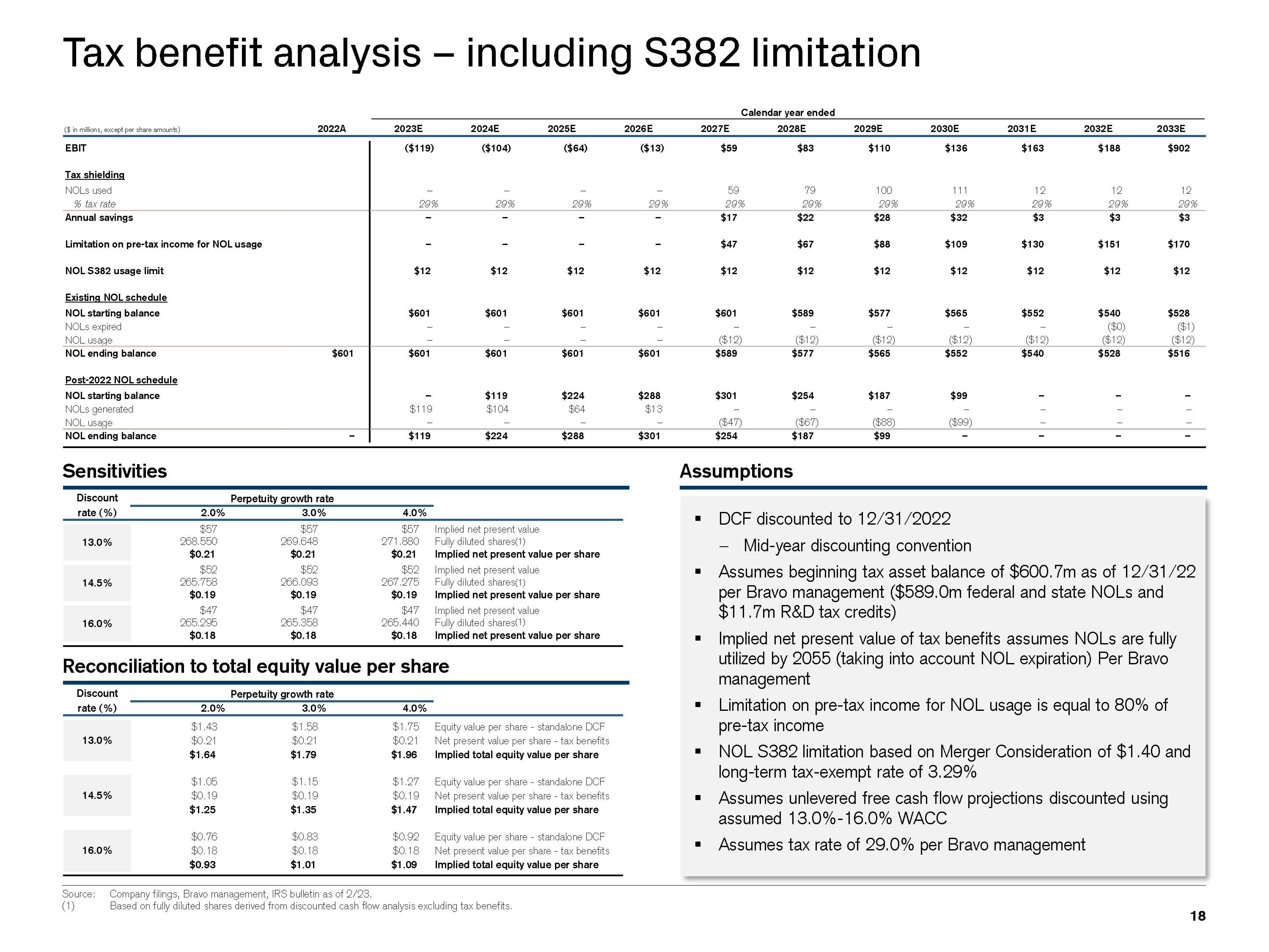 Credit Suisse Investment Banking Pitch Book slide image #19