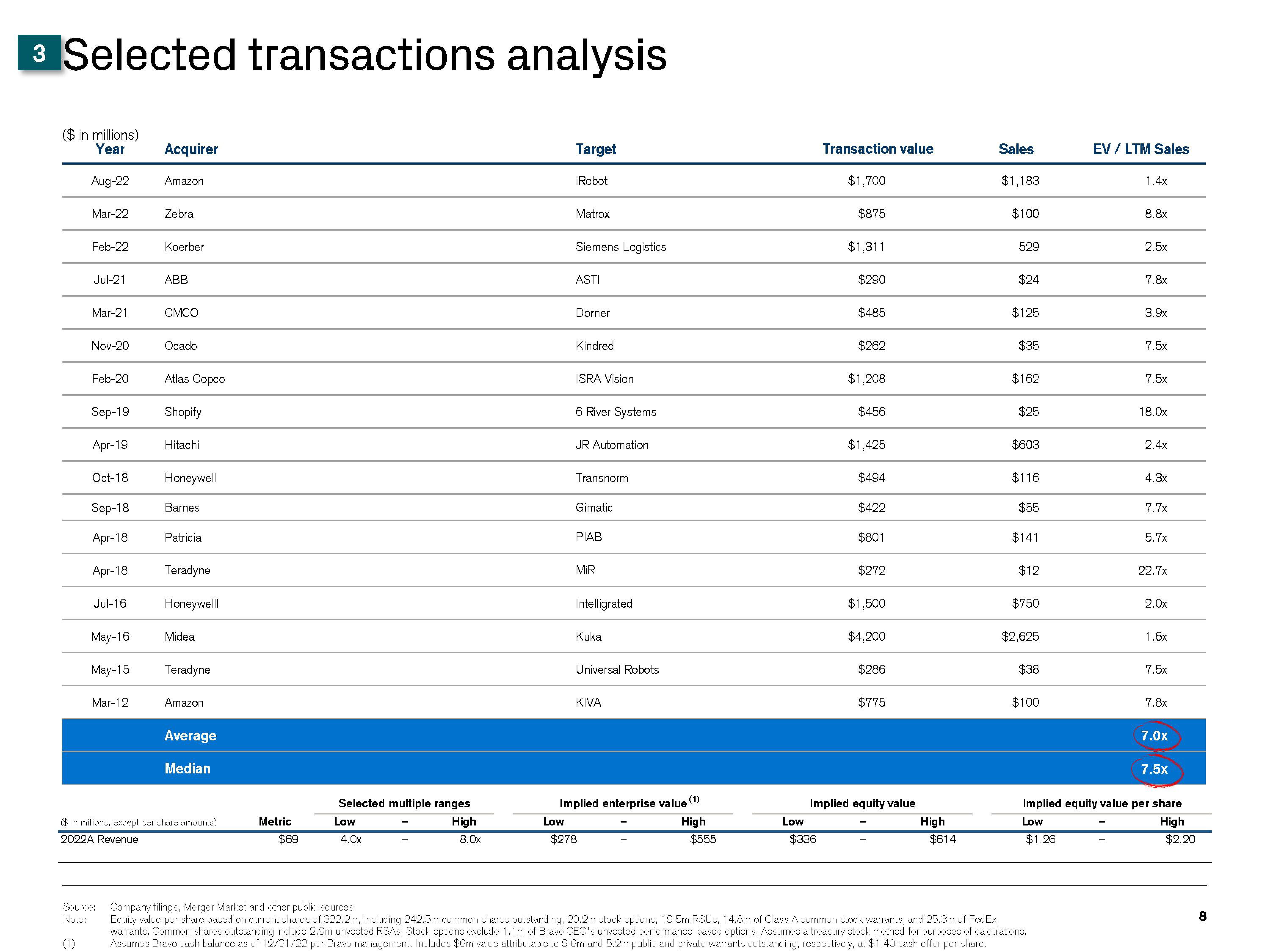 Credit Suisse Investment Banking Pitch Book slide image #9