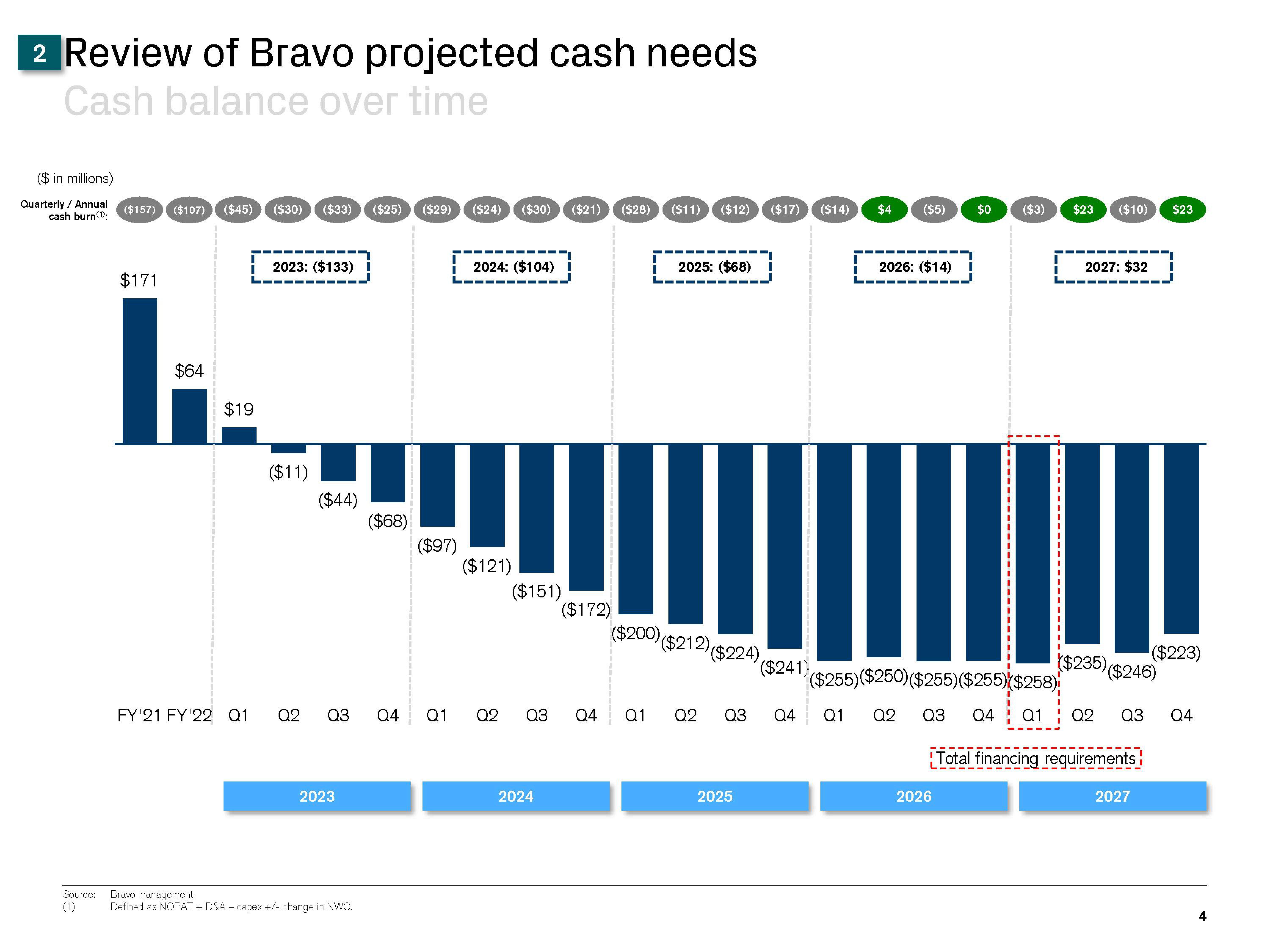 Credit Suisse Investment Banking Pitch Book slide image #5