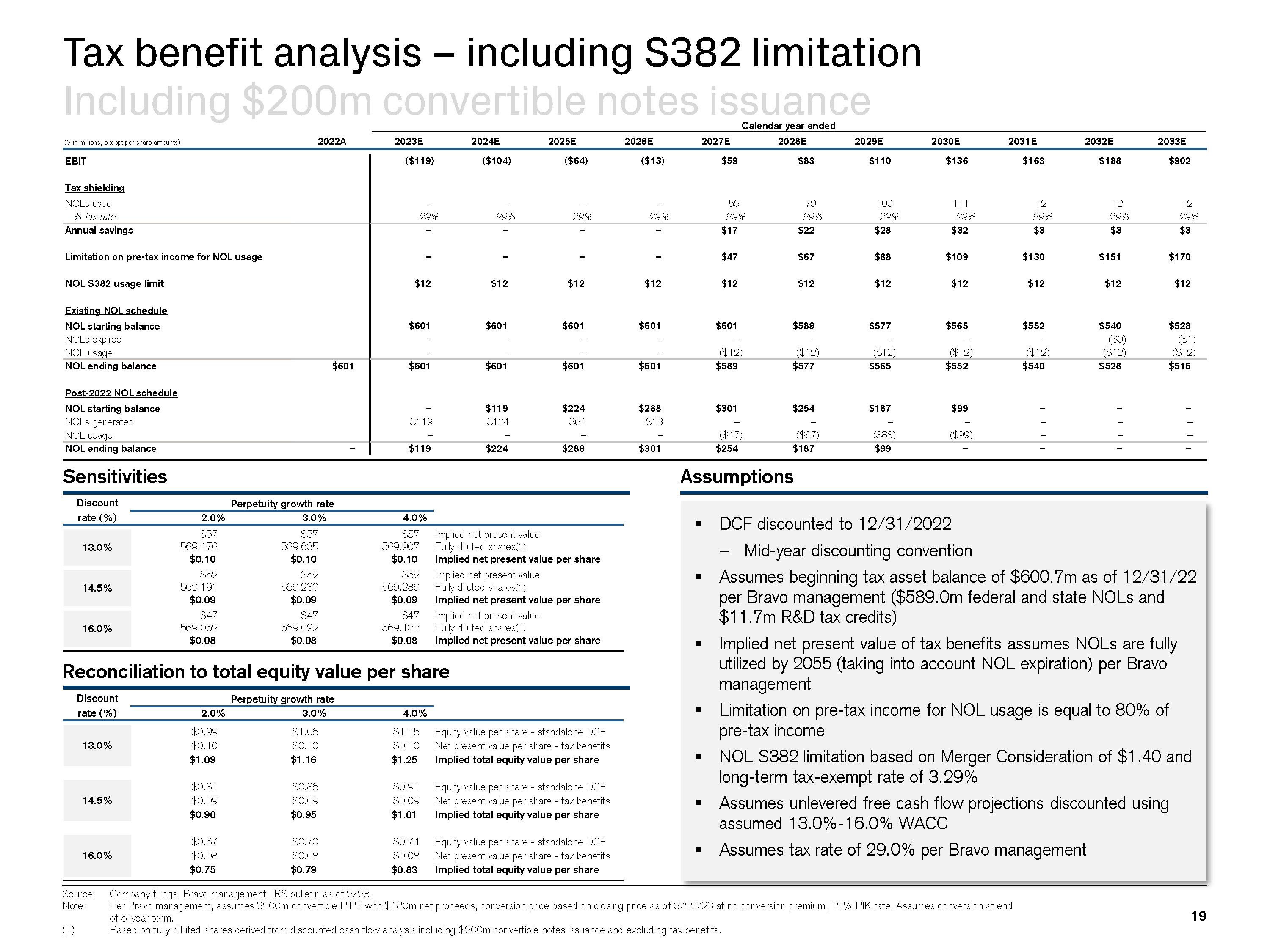 Credit Suisse Investment Banking Pitch Book slide image #20