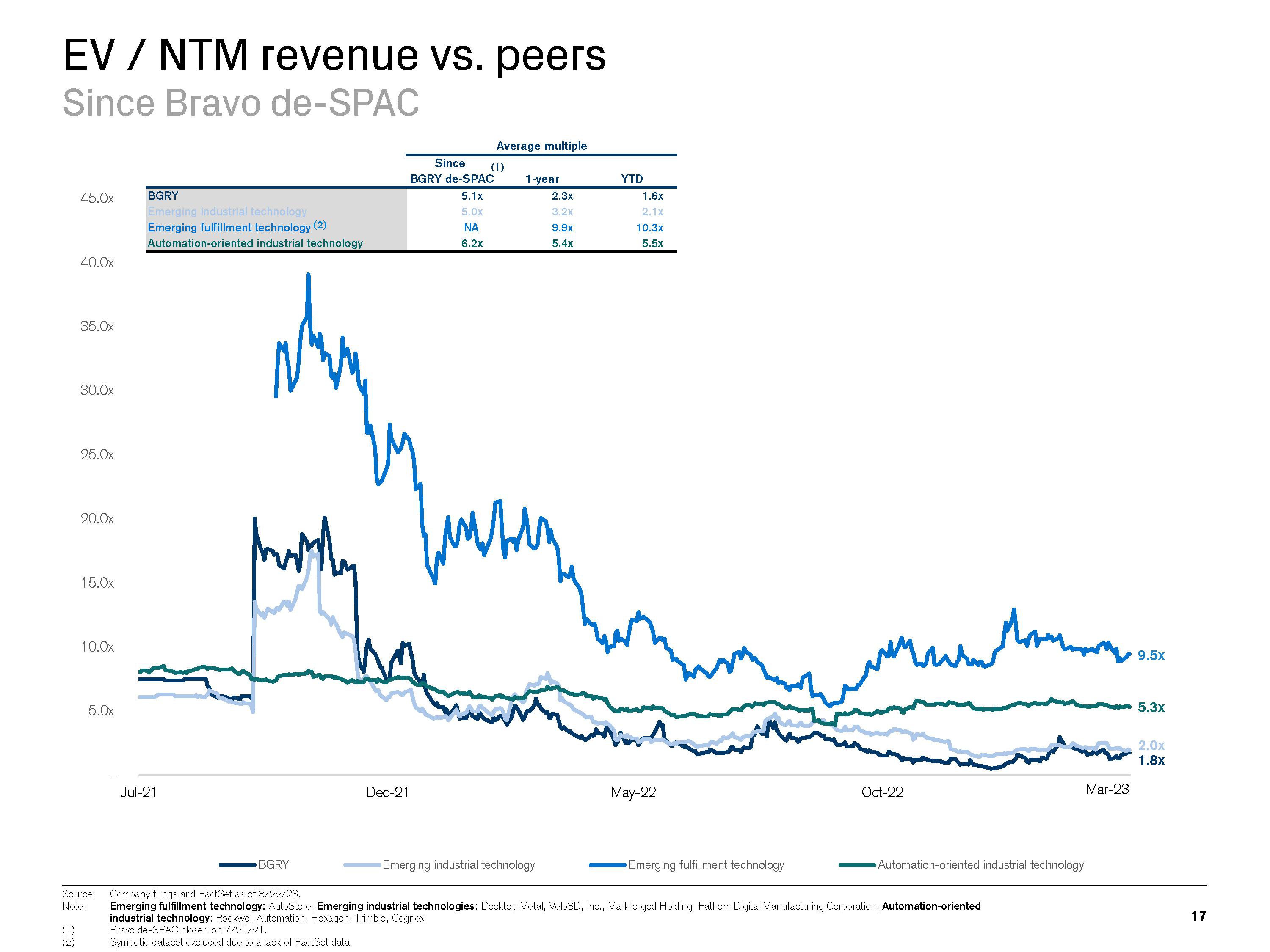 Credit Suisse Investment Banking Pitch Book slide image #18