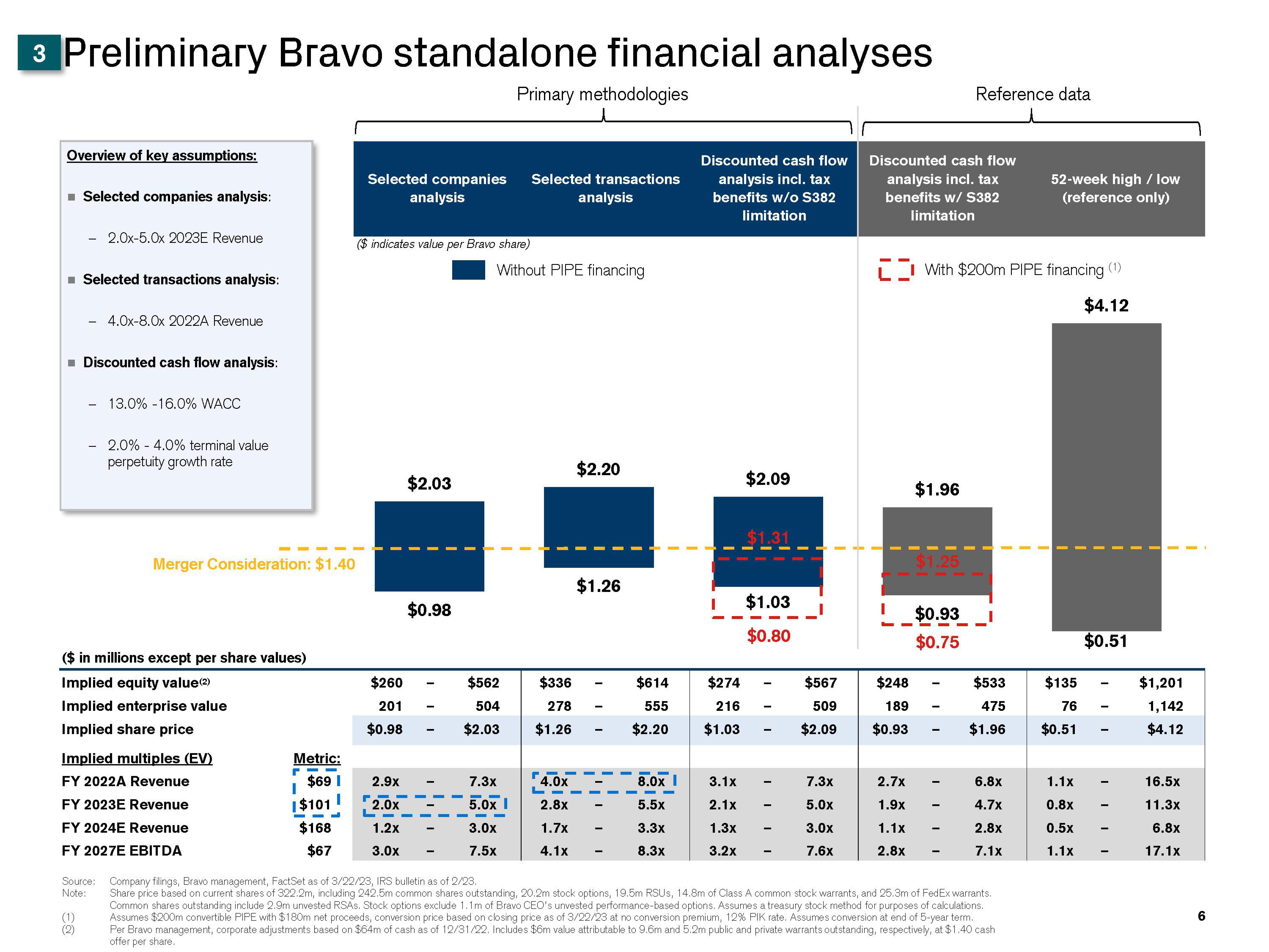 Credit Suisse Investment Banking Pitch Book slide image #7