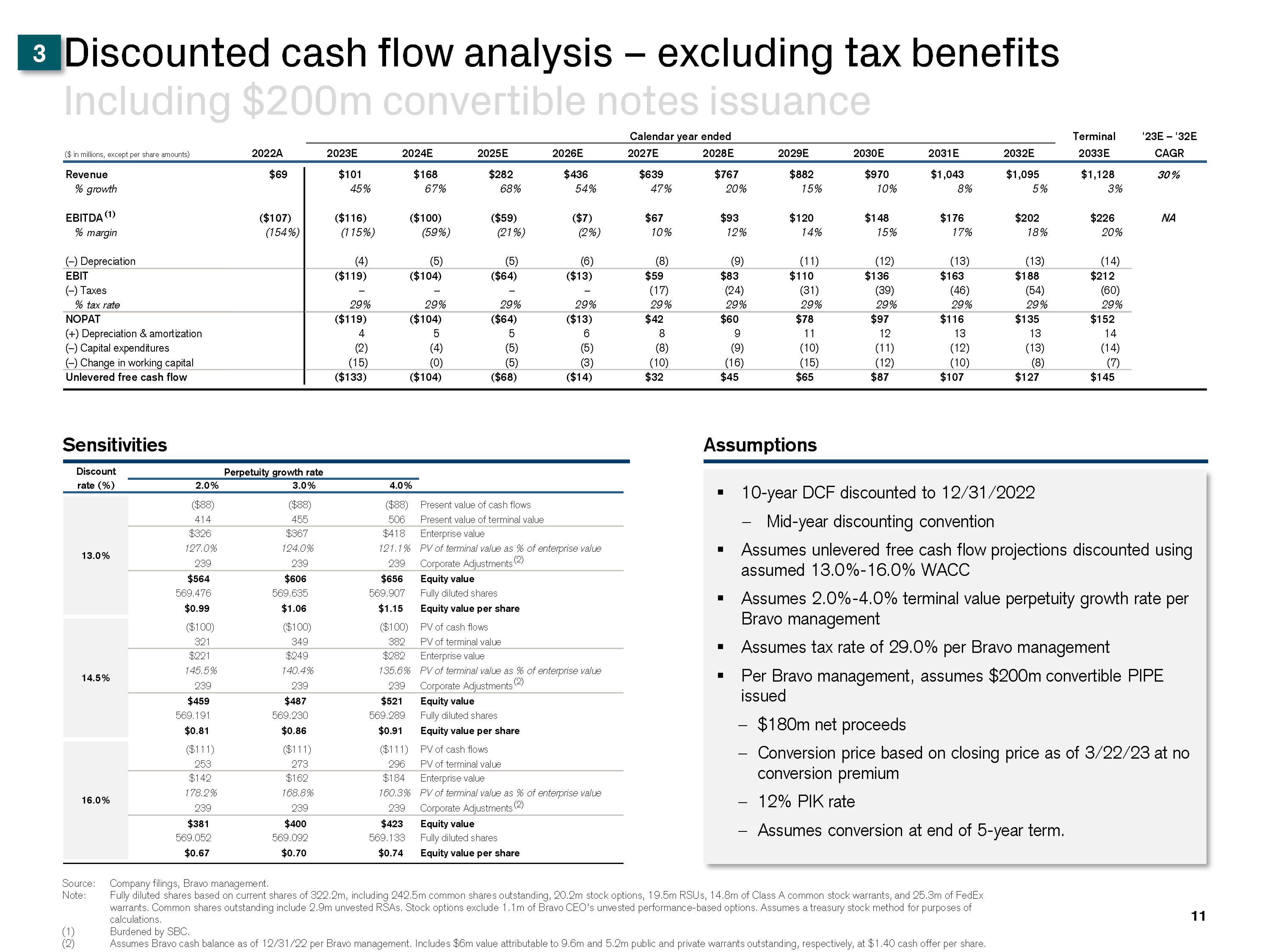 Credit Suisse Investment Banking Pitch Book slide image #12