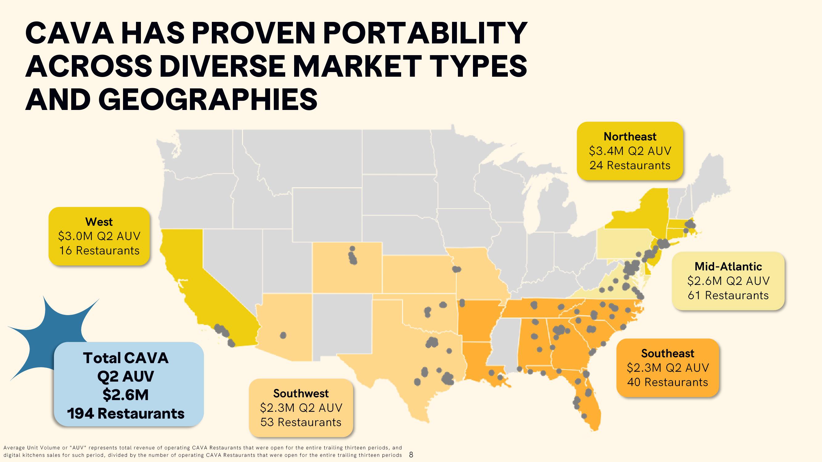 CAVA Results Presentation Deck slide image #8