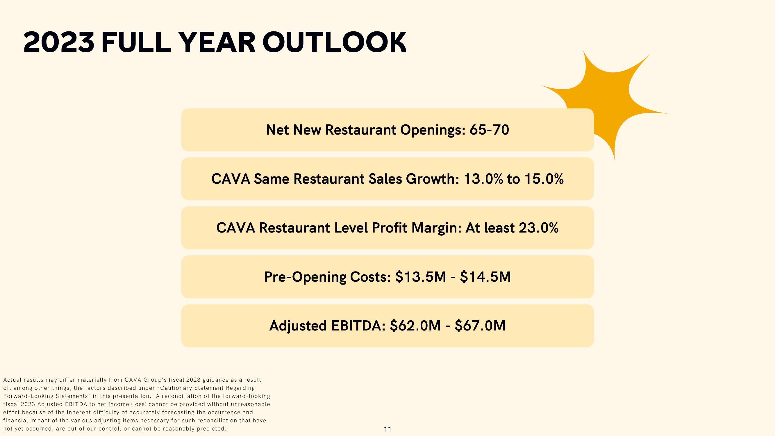 CAVA Results Presentation Deck slide image #11