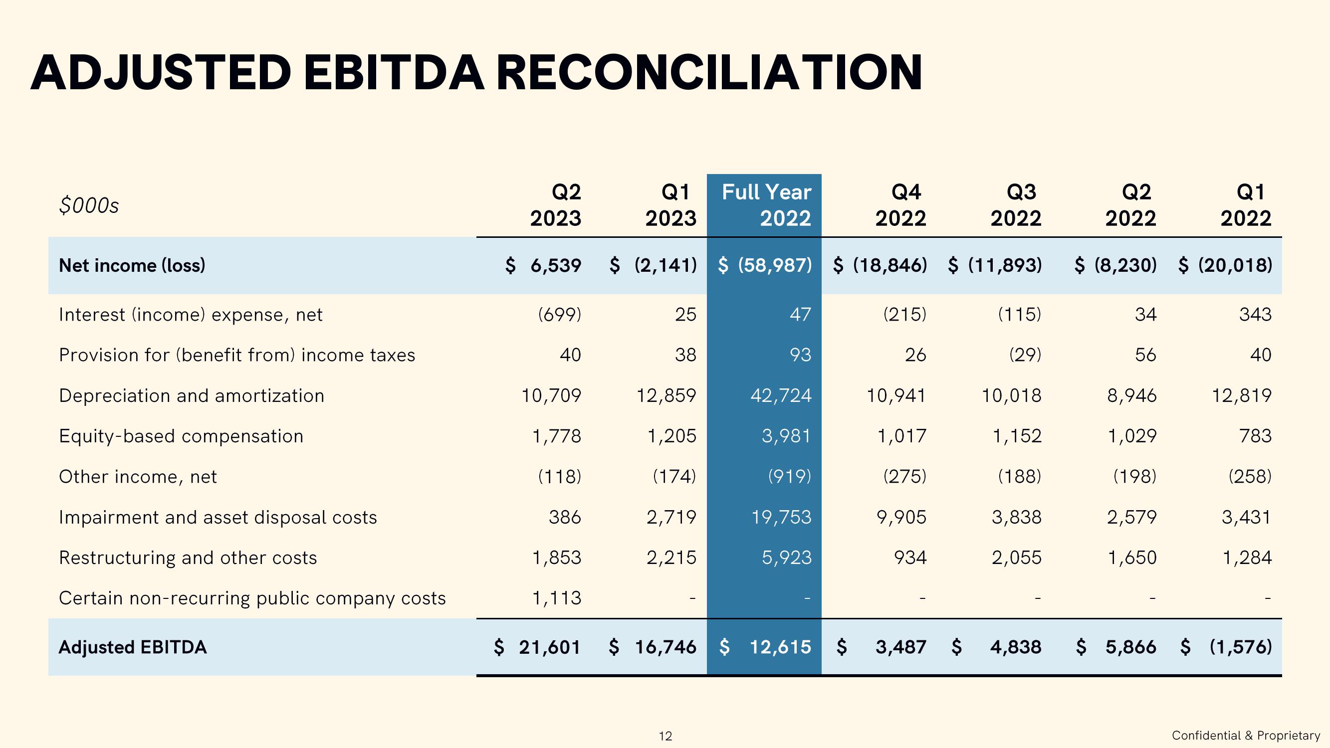 CAVA Results Presentation Deck slide image #12