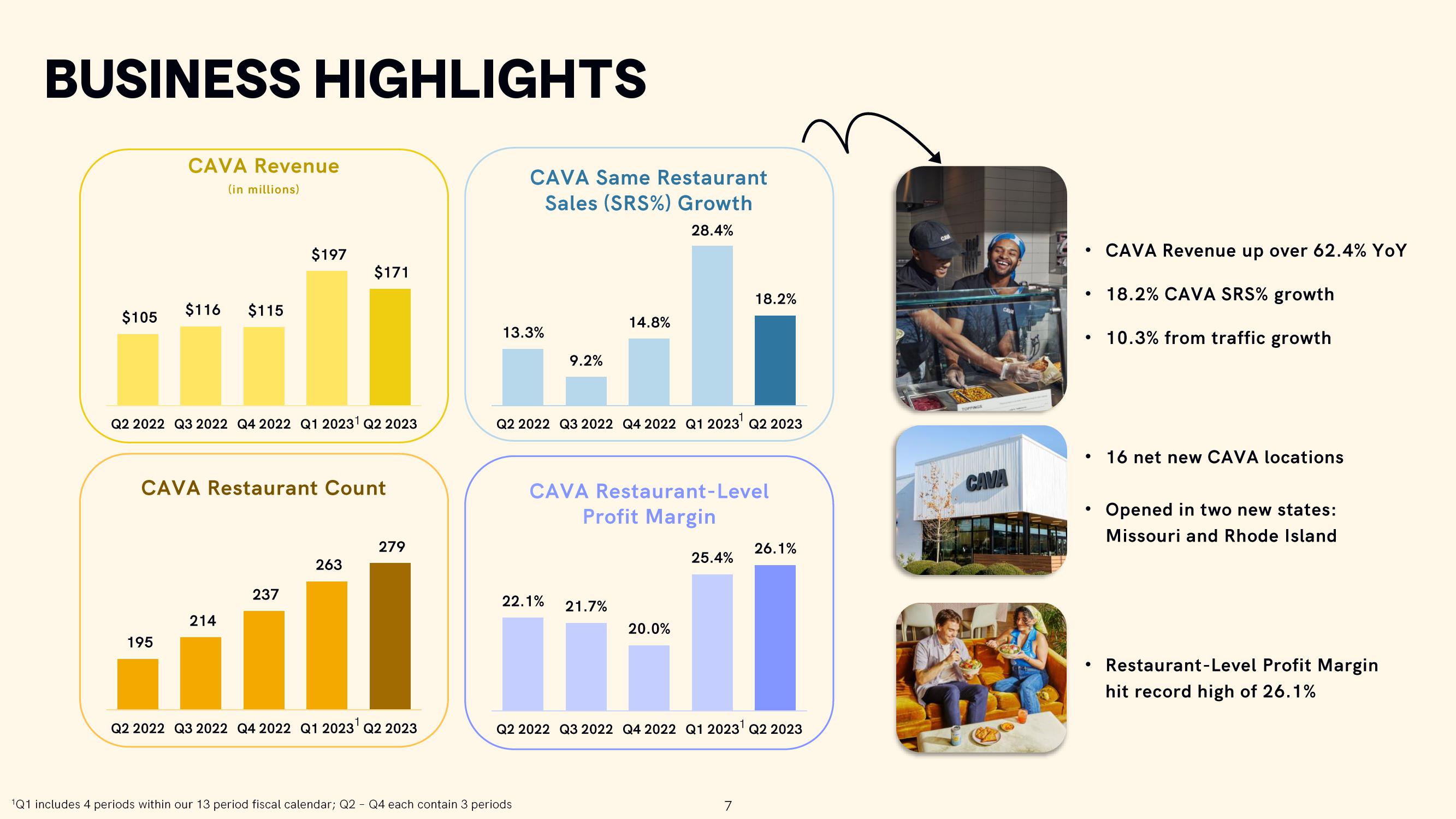 CAVA Results Presentation Deck slide image #7