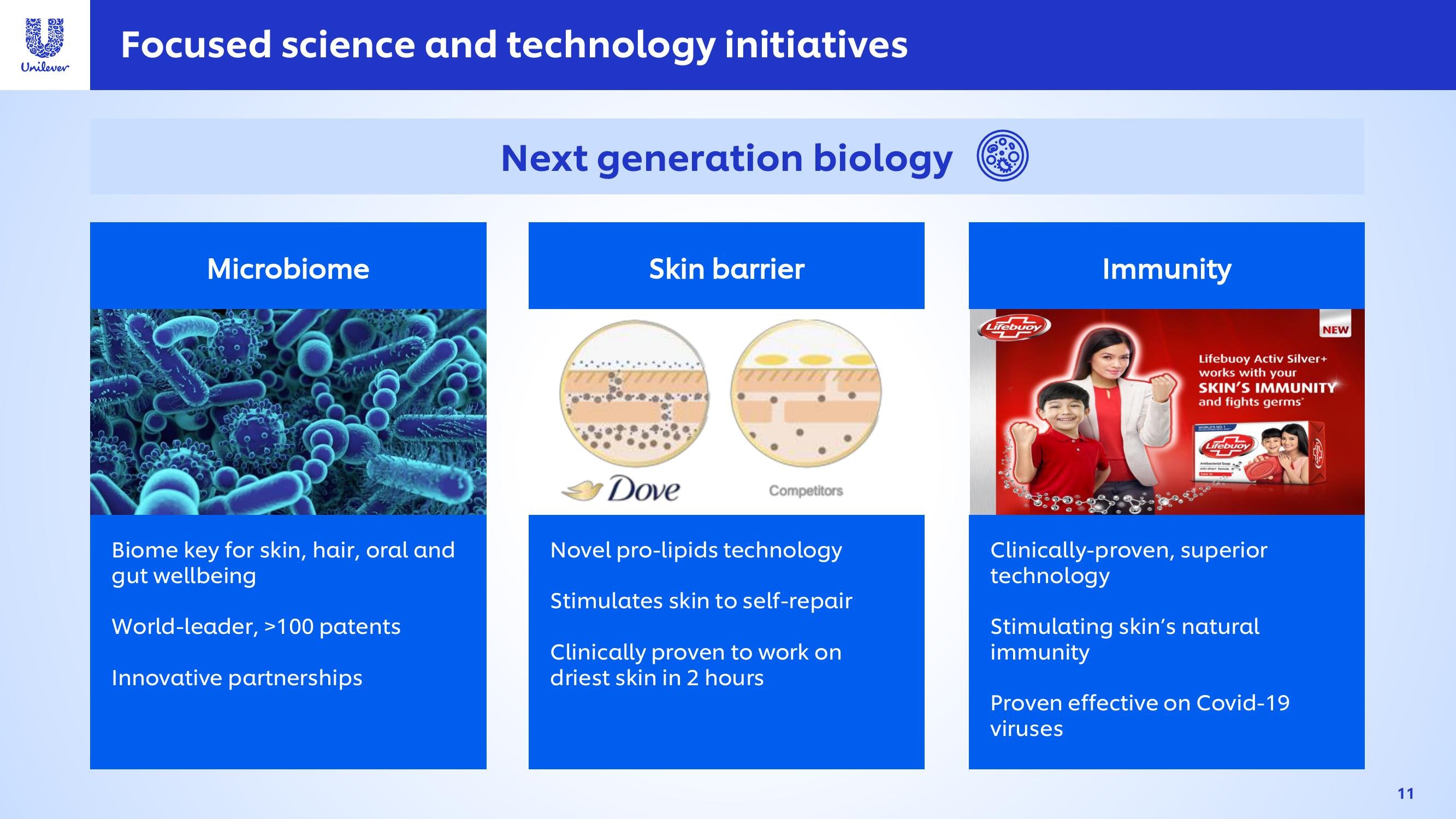 Unilever Investor Event Presentation Deck slide image #11