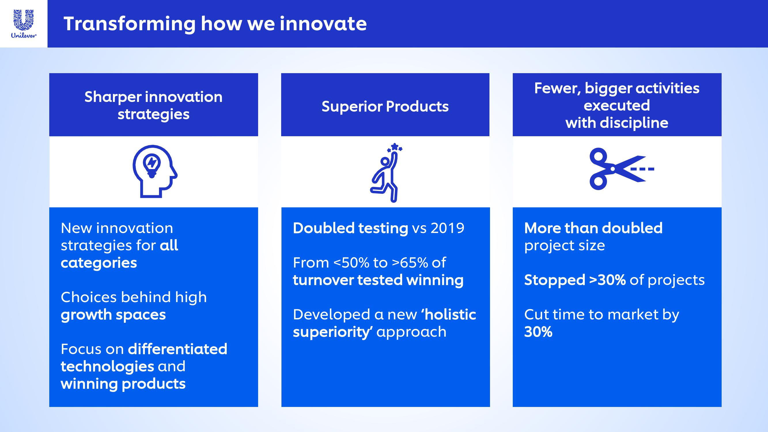 Unilever Investor Event Presentation Deck slide image #14