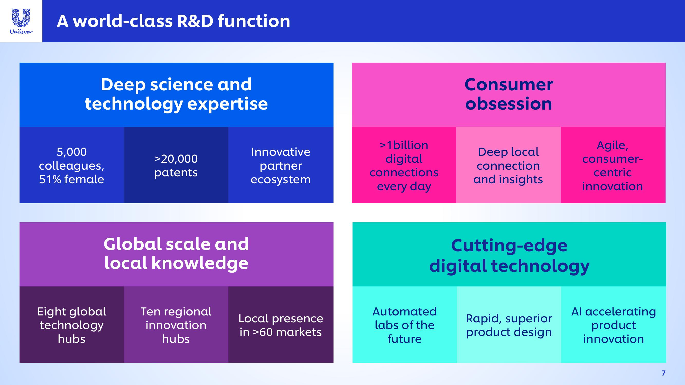 Unilever Investor Event Presentation Deck slide image #7