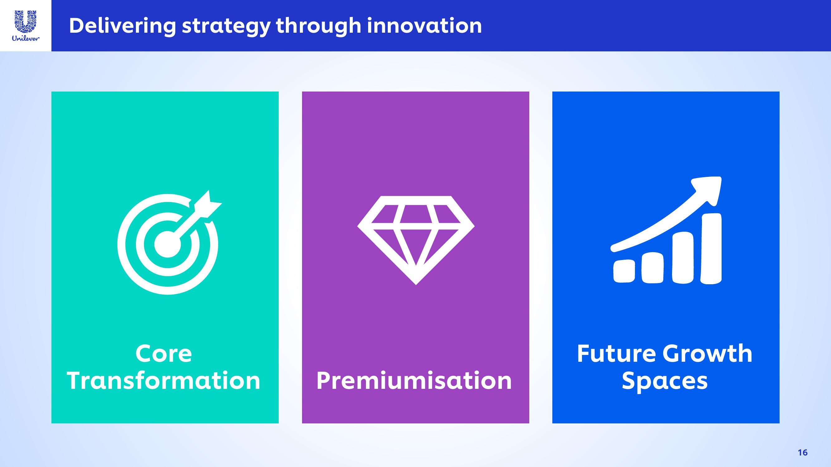 Unilever Investor Event Presentation Deck slide image #16