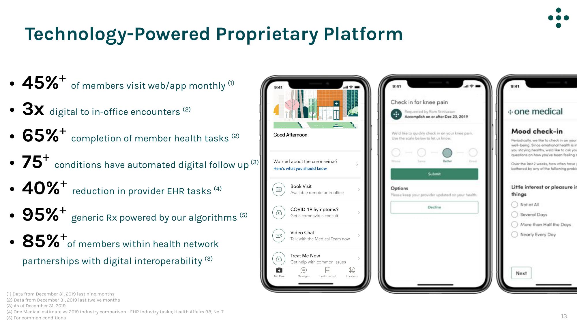 One Medical Investor Conference Presentation Deck slide image #13