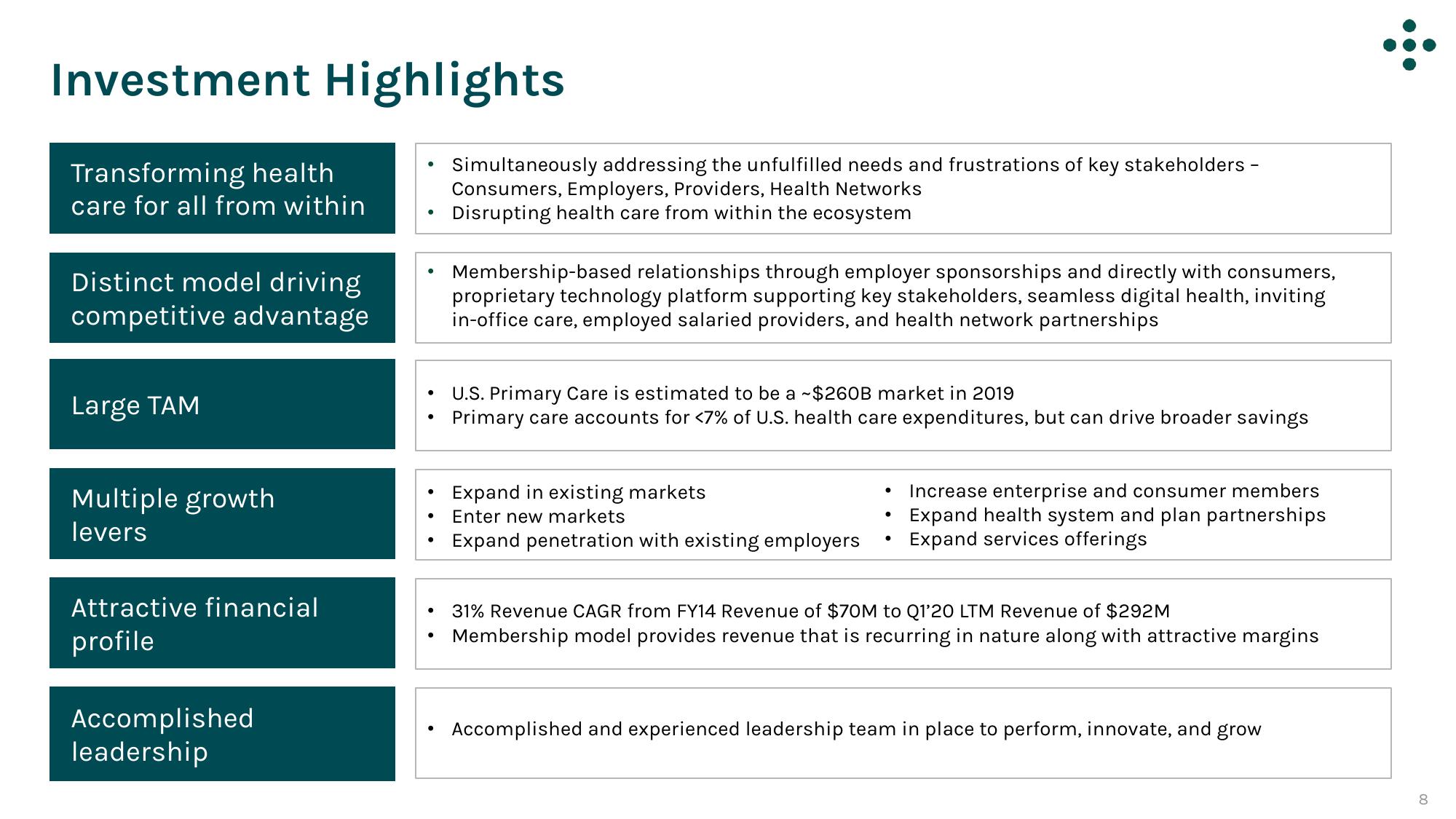 One Medical Investor Conference Presentation Deck slide image #8