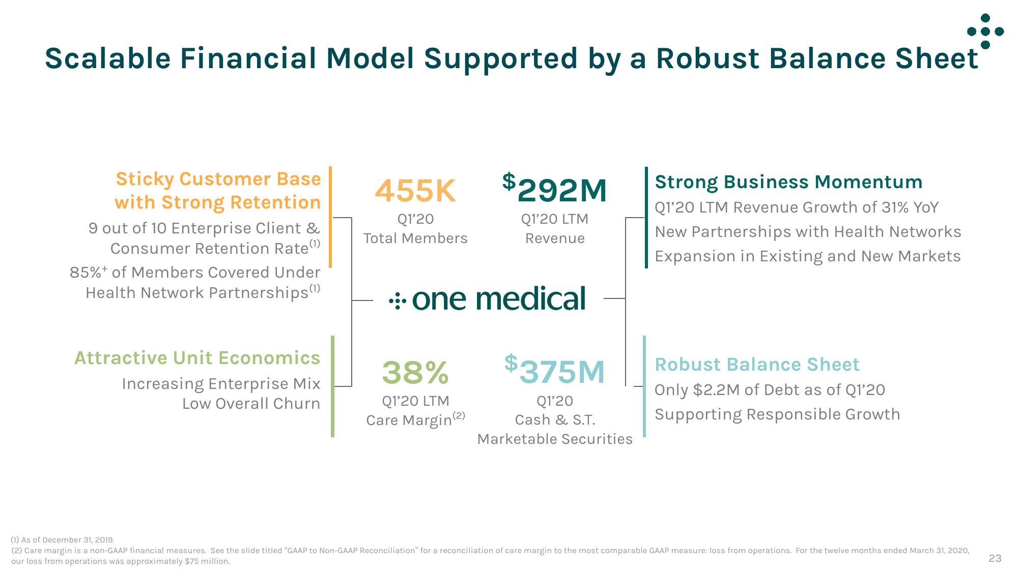 One Medical Investor Conference Presentation Deck slide image #23