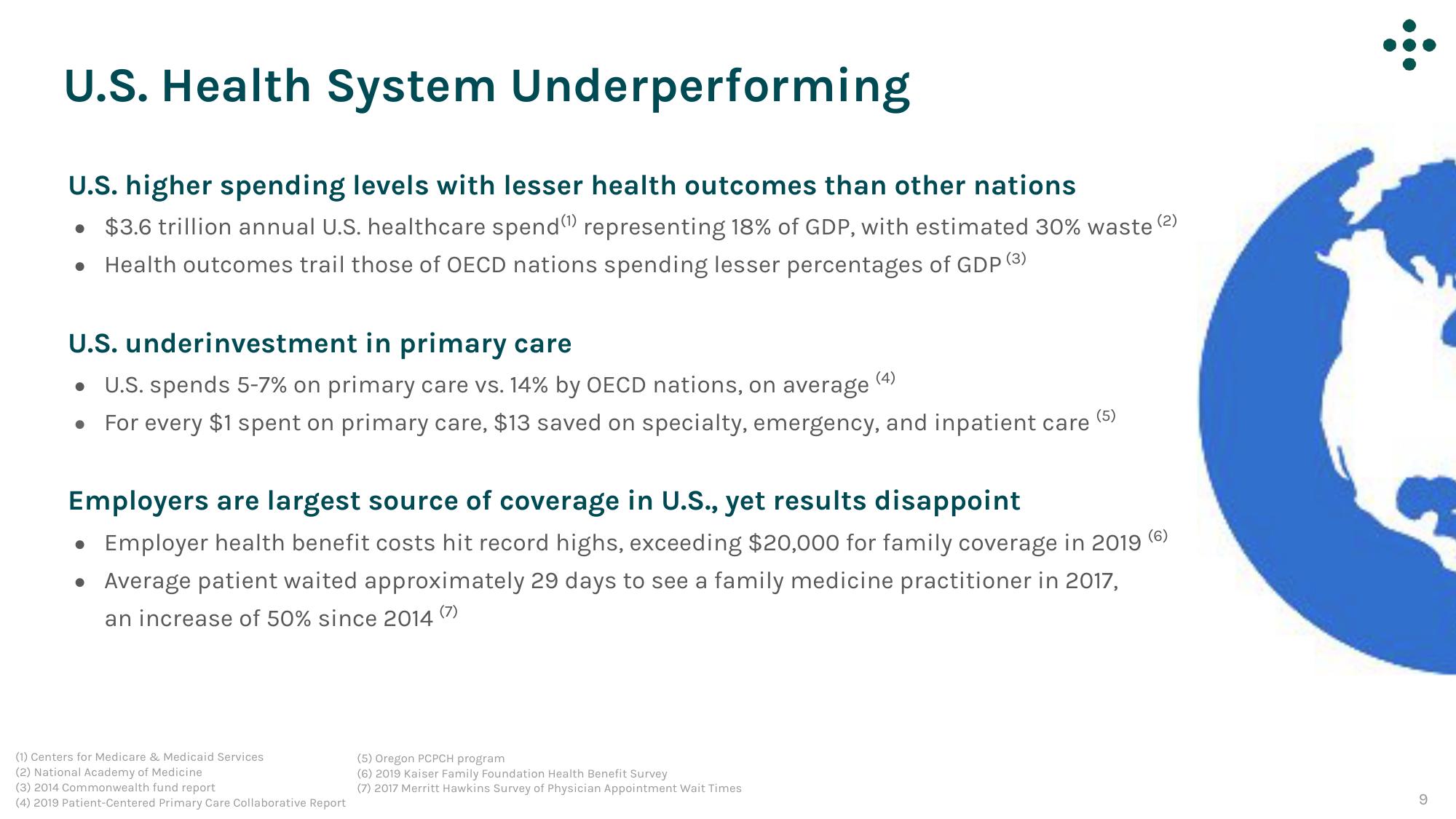 One Medical Investor Conference Presentation Deck slide image #9