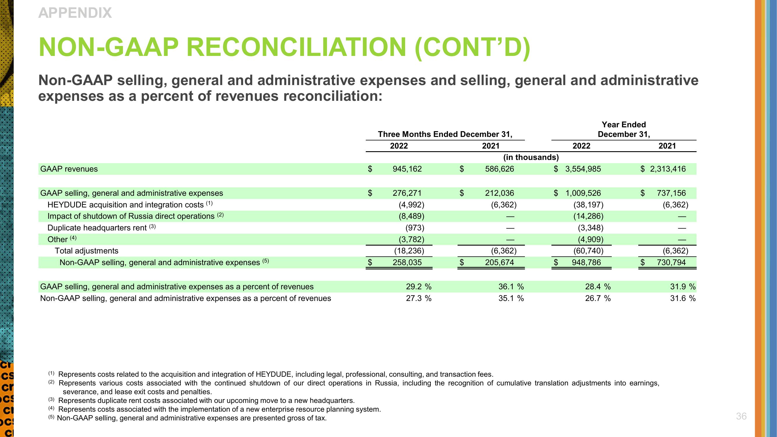 Crocs Investor Presentation Deck slide image #36