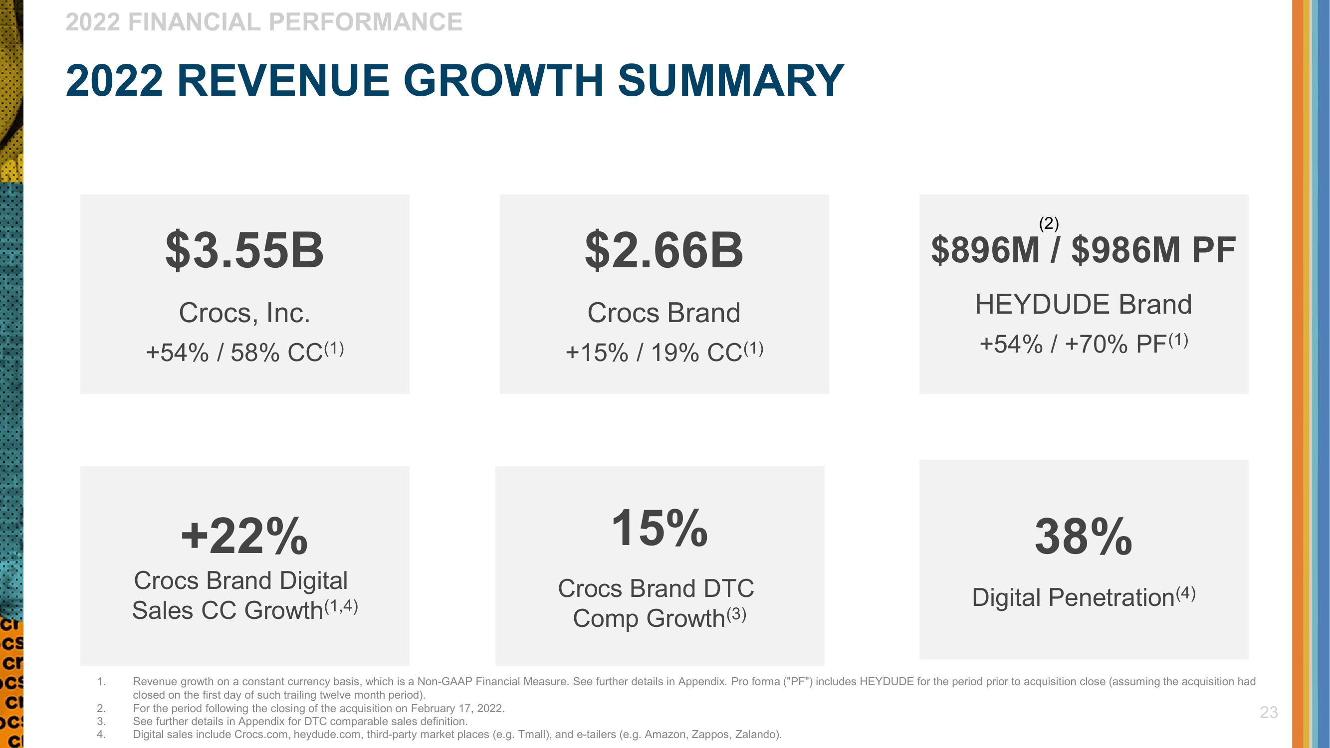 Crocs Investor Presentation Deck slide image #23