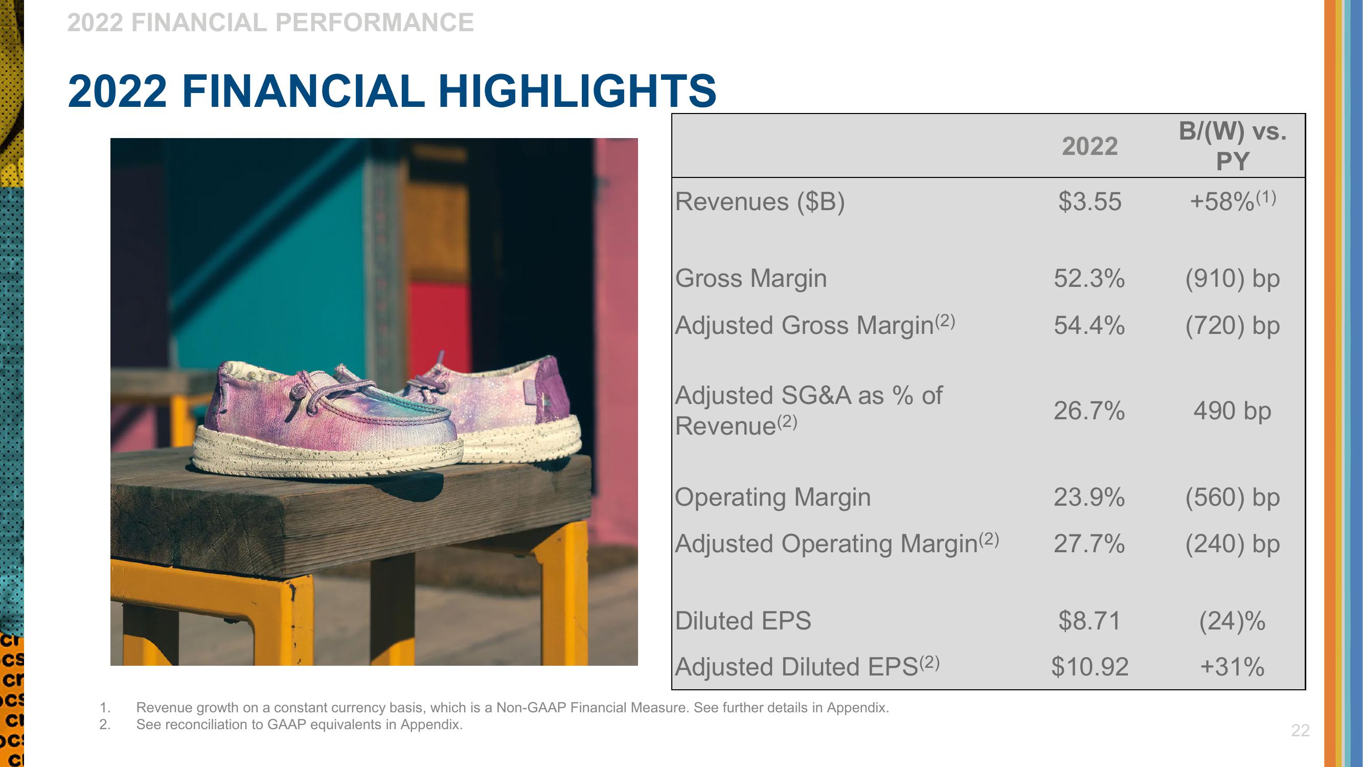 Crocs Investor Presentation Deck slide image #22