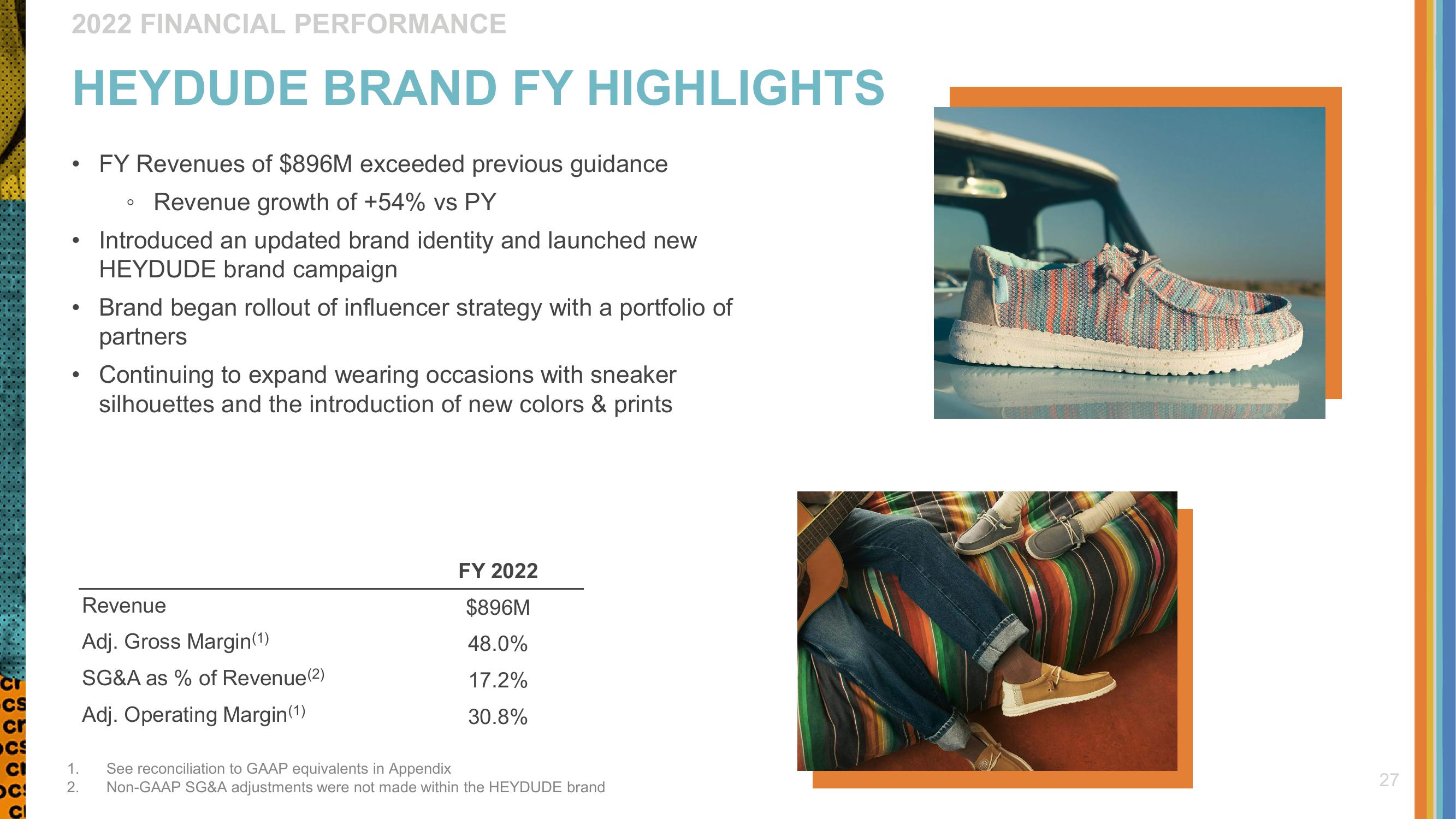 Crocs Investor Presentation Deck slide image #27