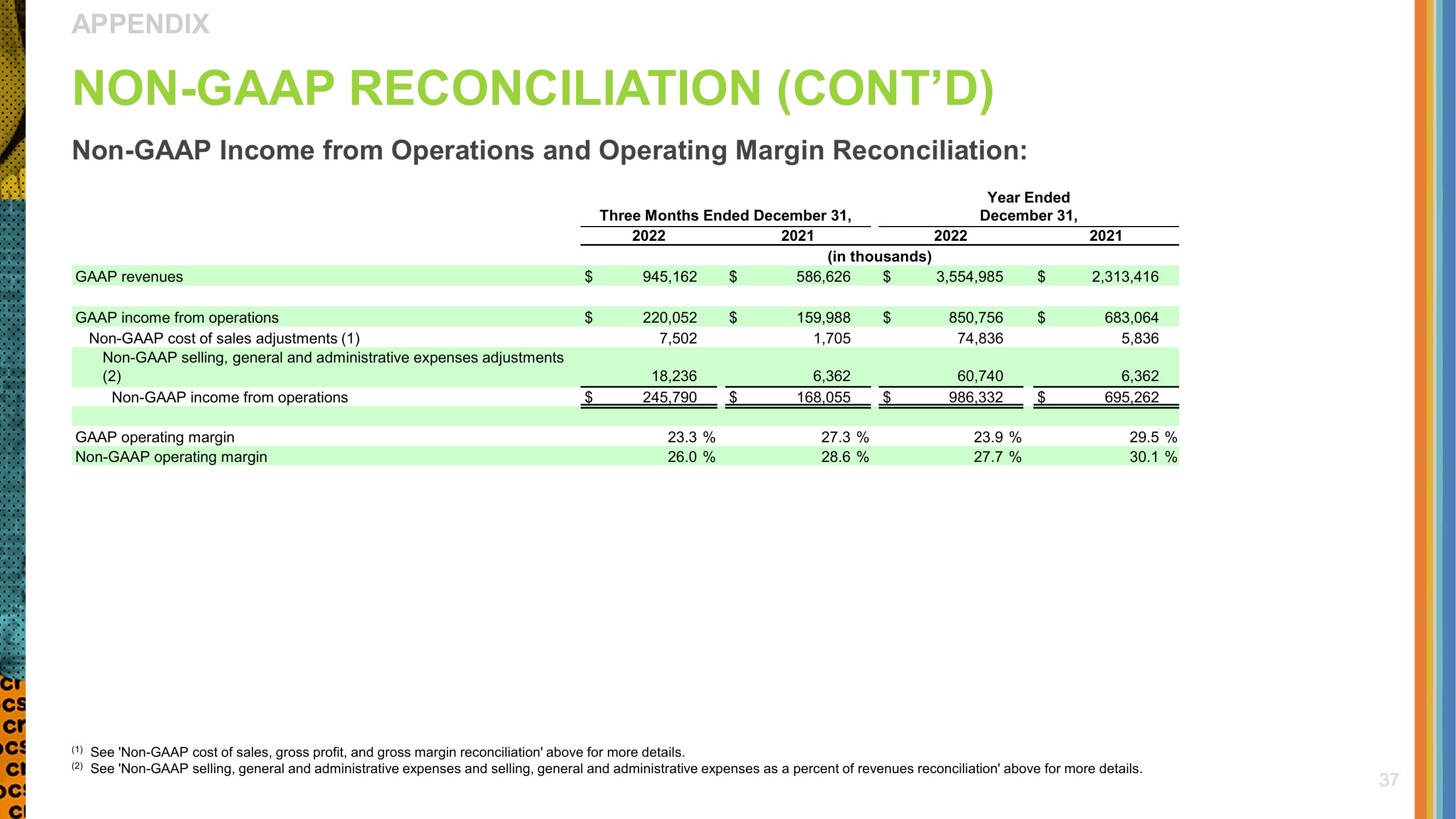 Crocs Investor Presentation Deck slide image #37